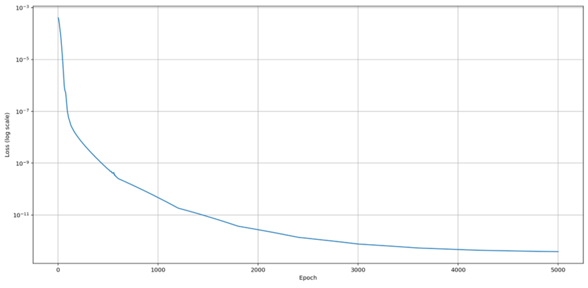 Preprints 196798 g004