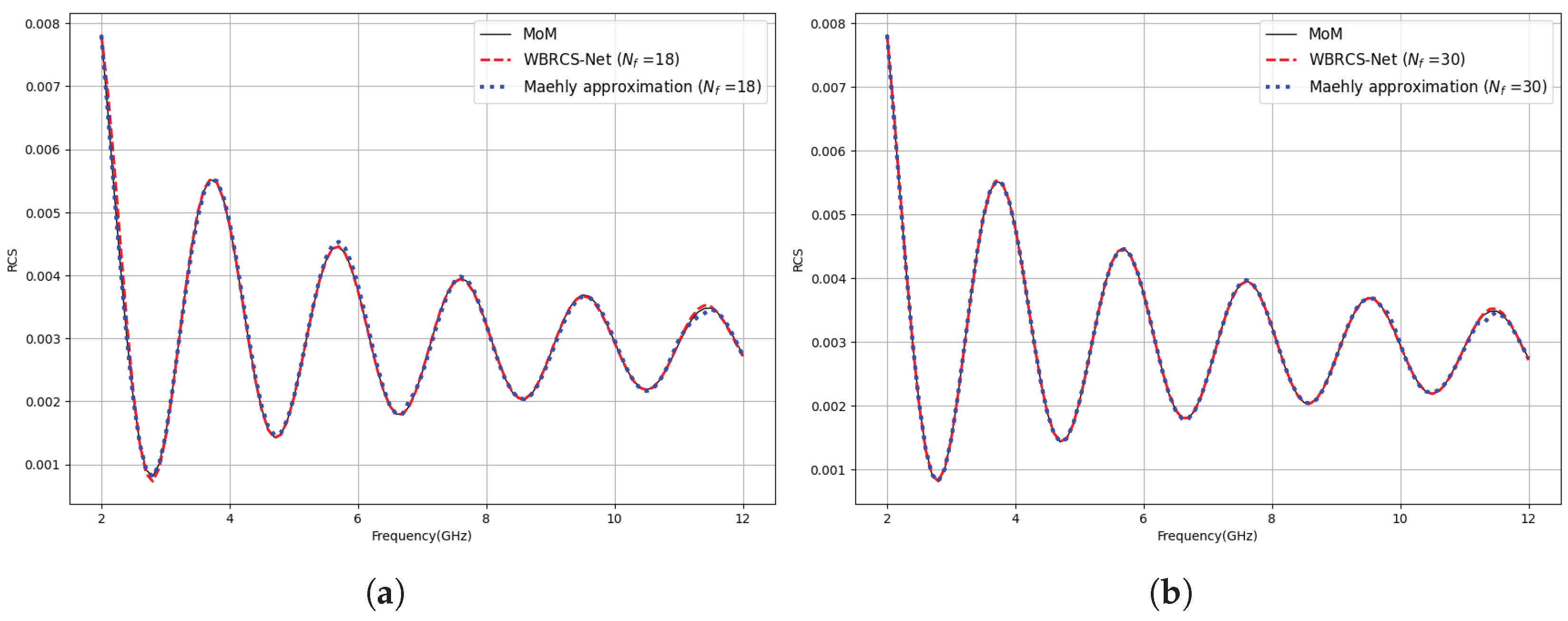 Preprints 196798 g006