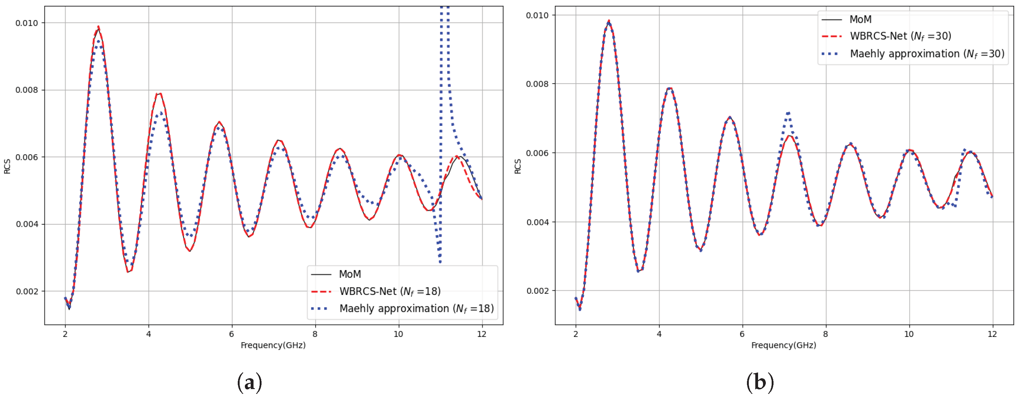 Preprints 196798 g007