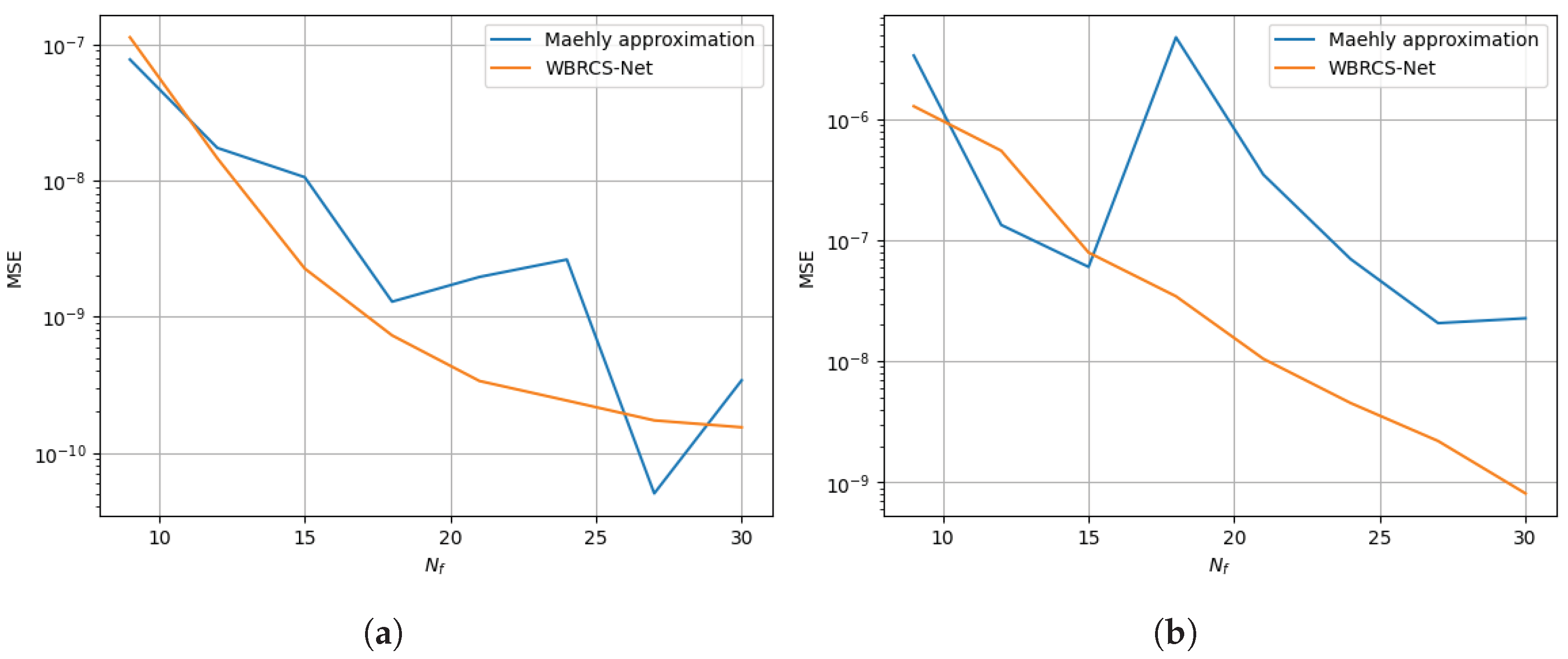 Preprints 196798 g008