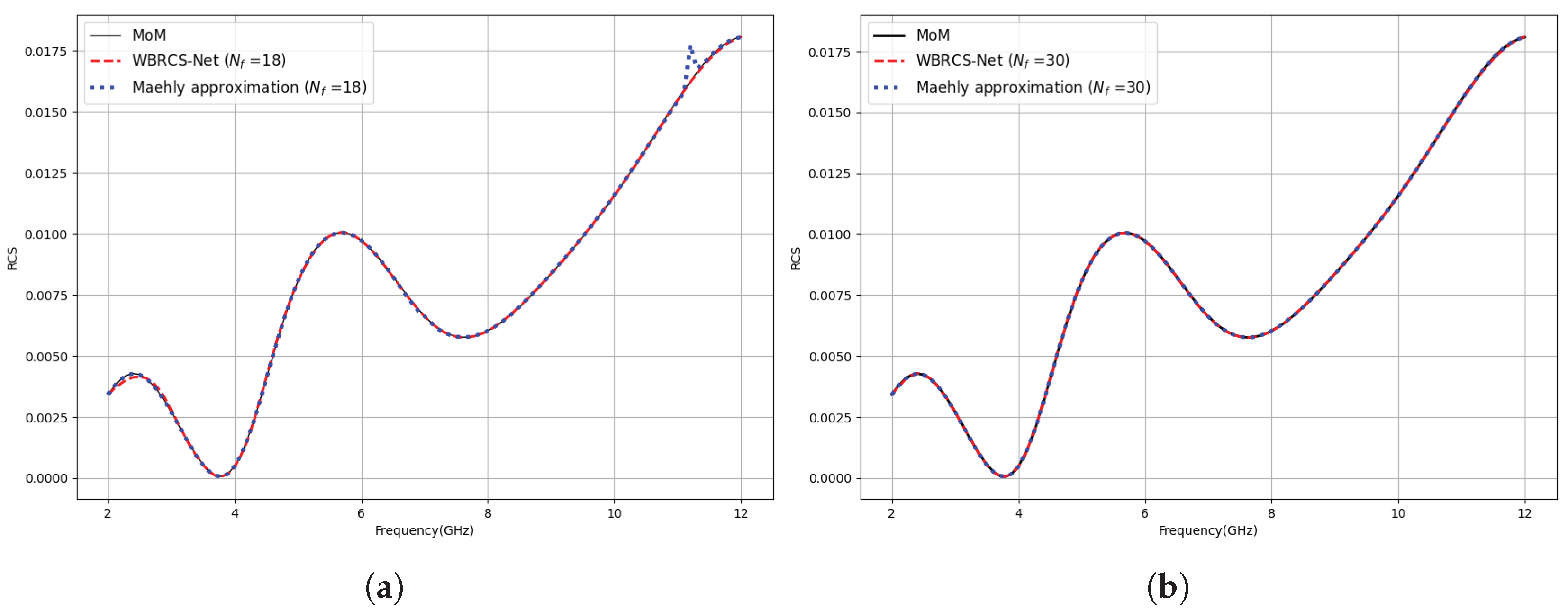 Preprints 196798 g009