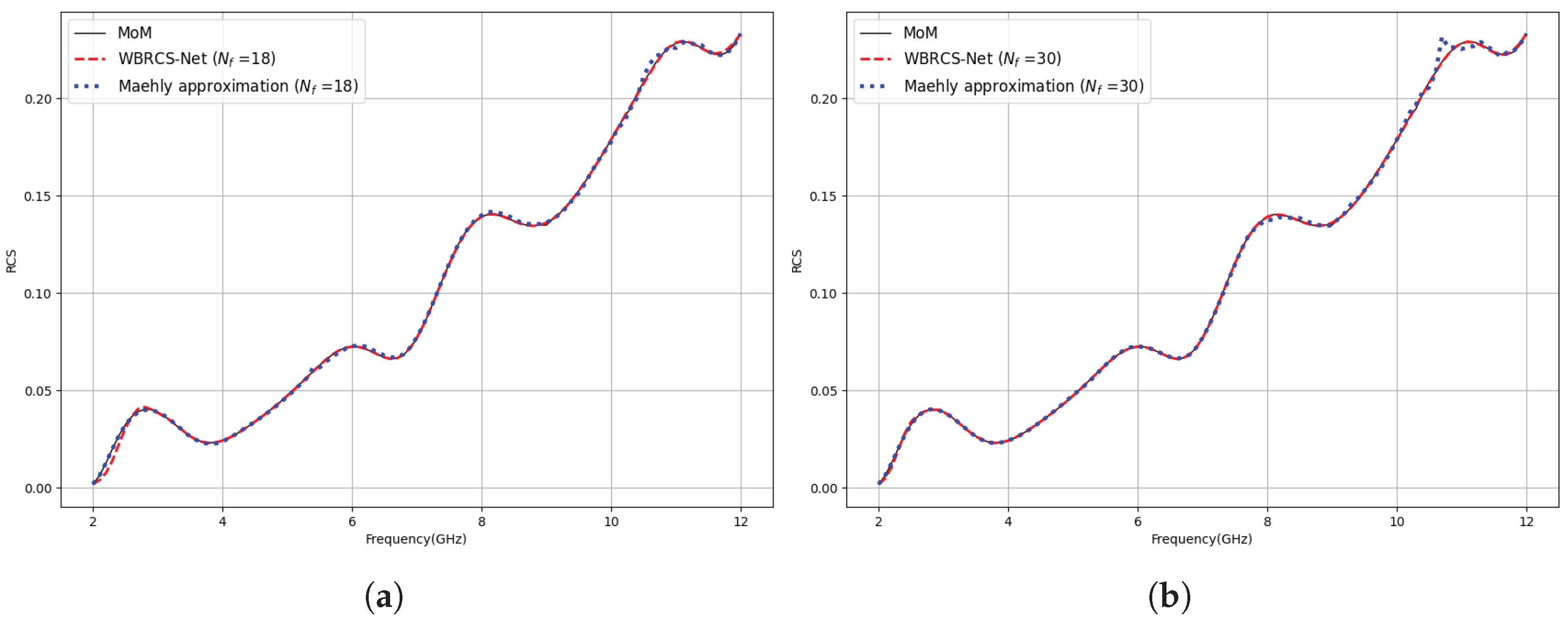 Preprints 196798 g010