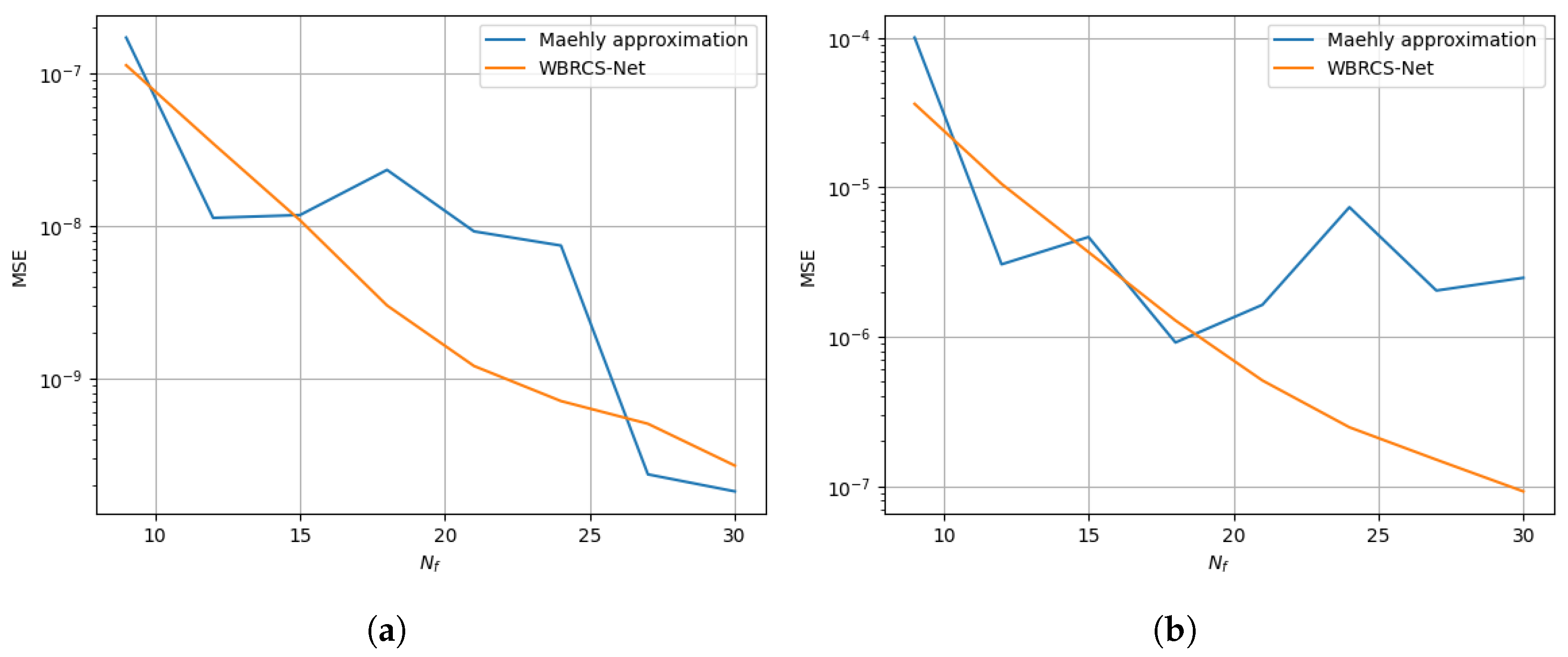 Preprints 196798 g011