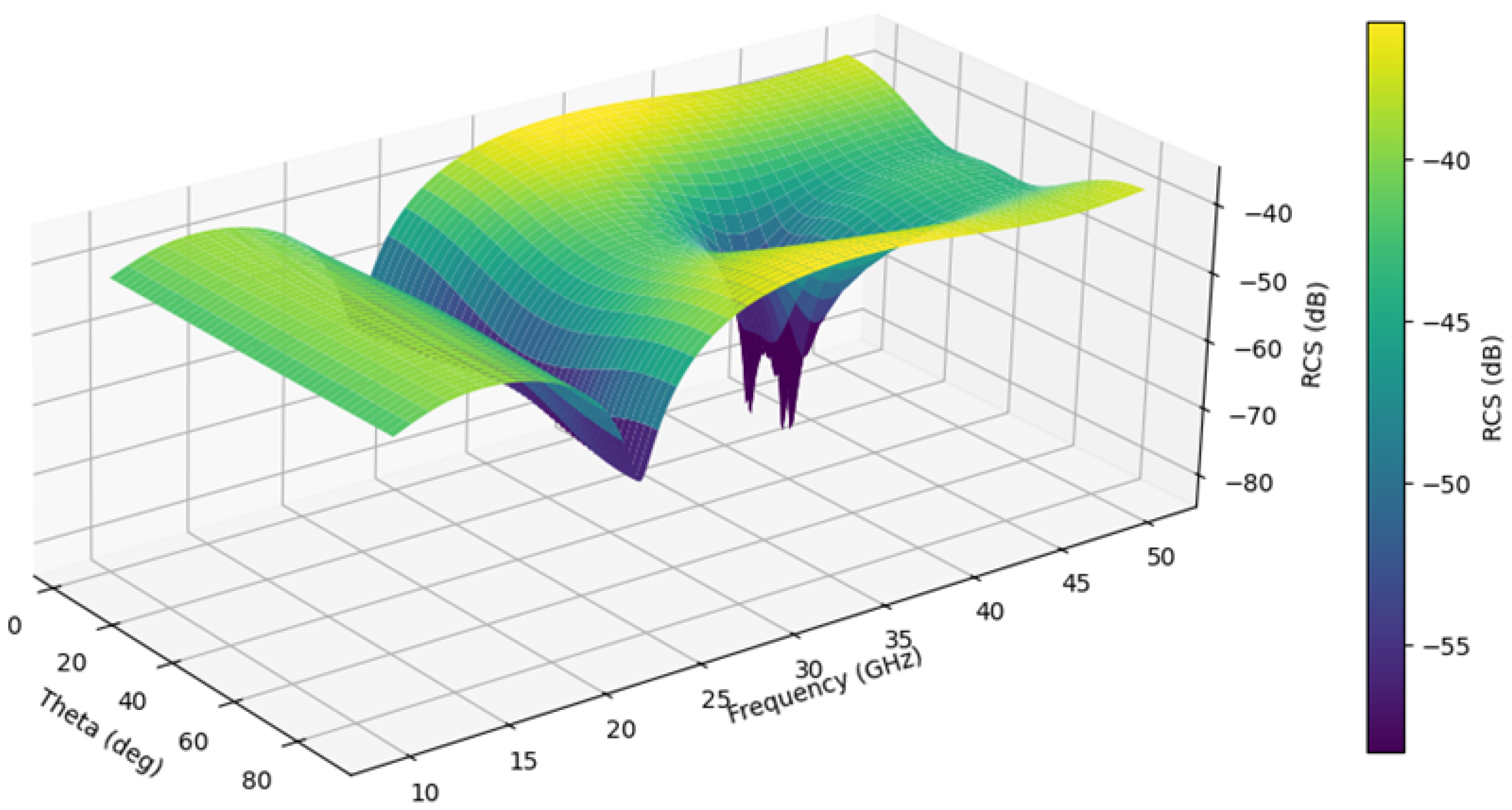Preprints 196798 g012