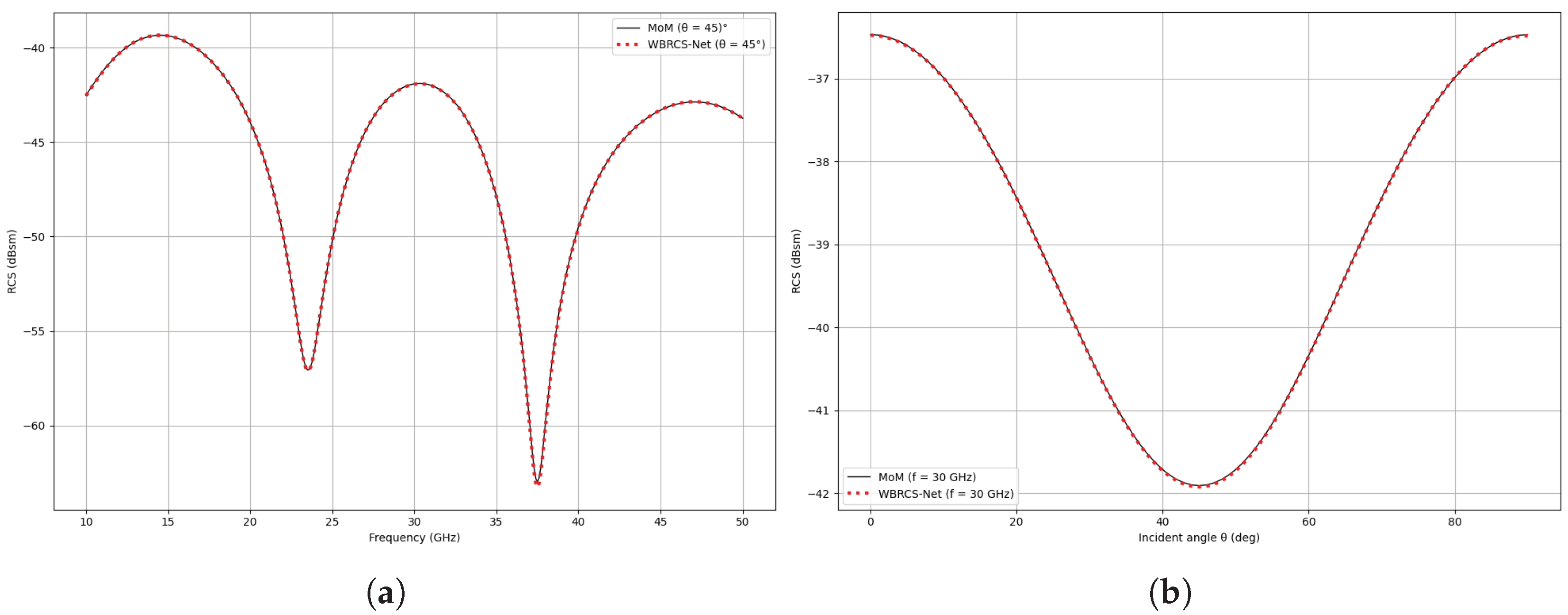 Preprints 196798 g013