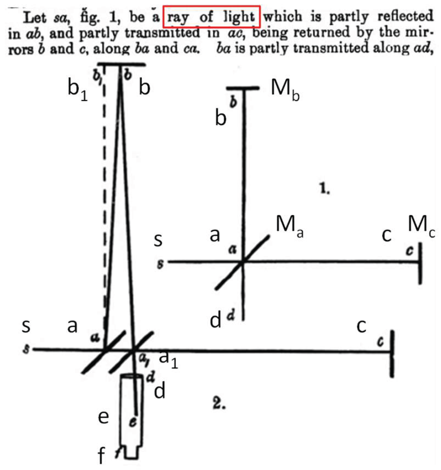 Preprints 193179 g001