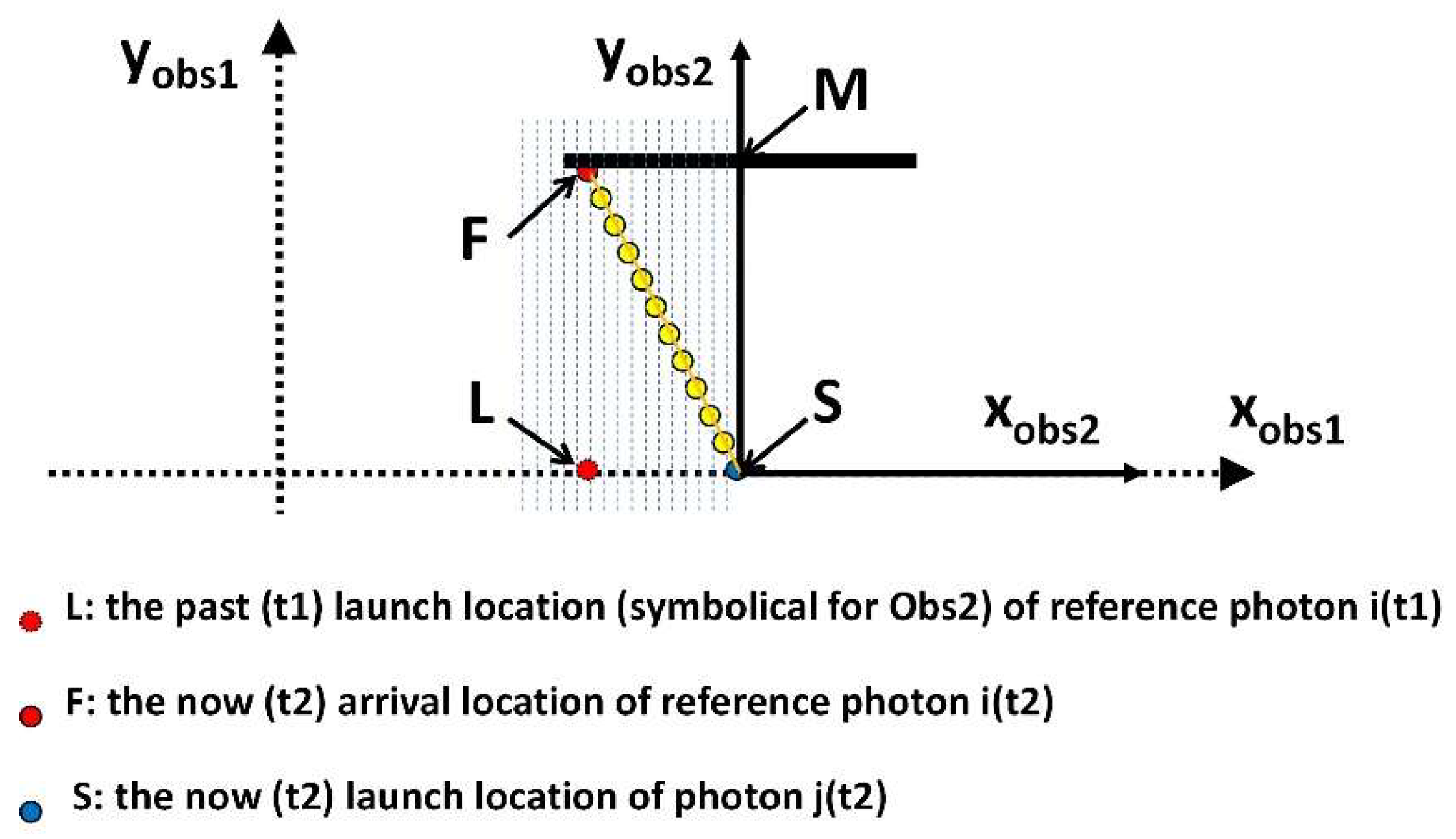 Preprints 193179 g002
