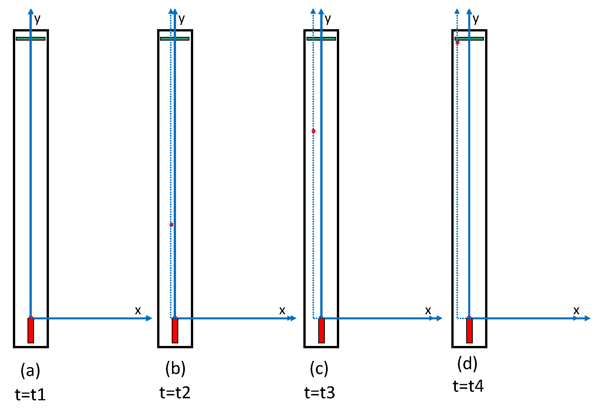 Preprints 193179 g003