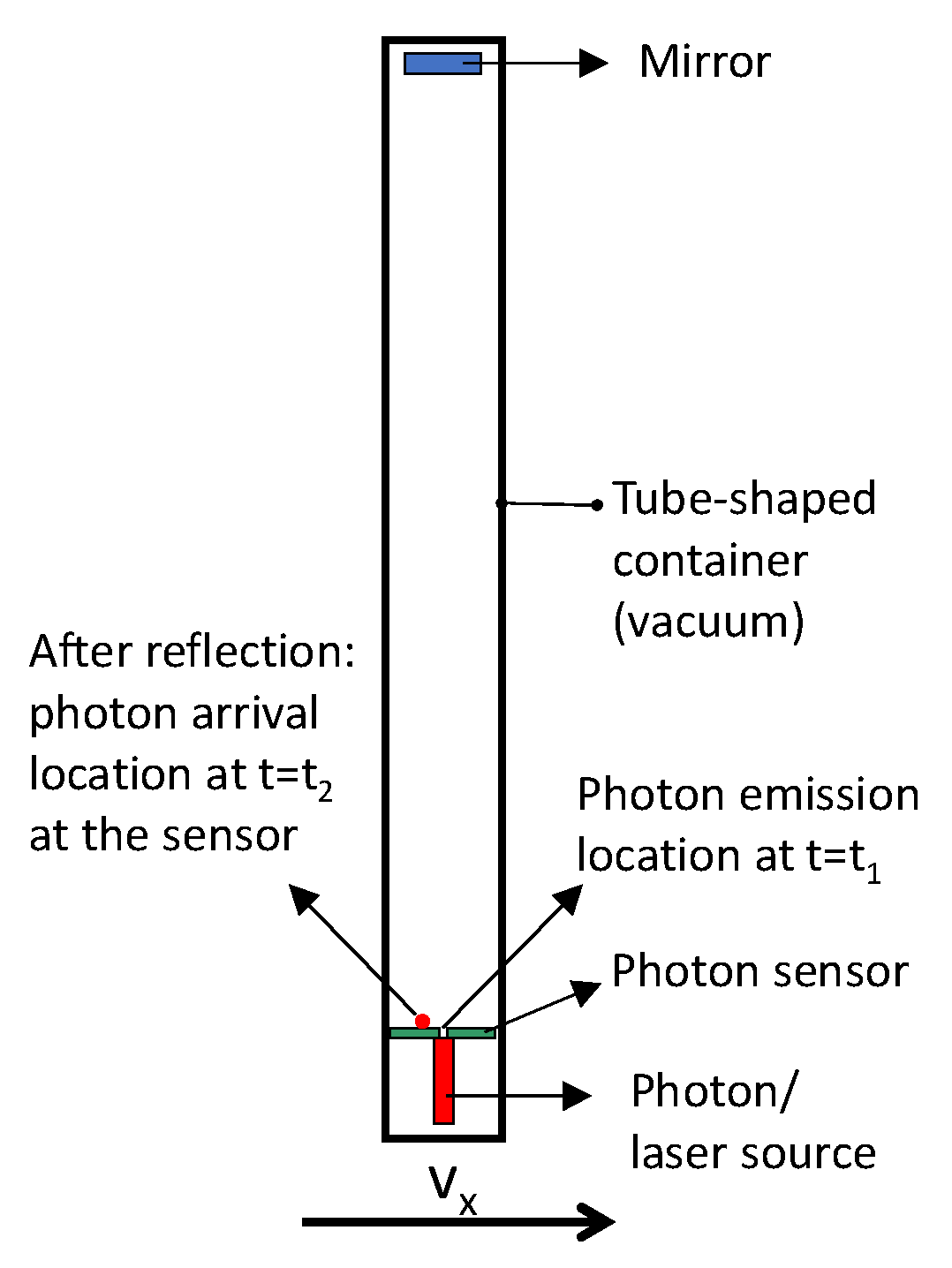 Preprints 193179 g004