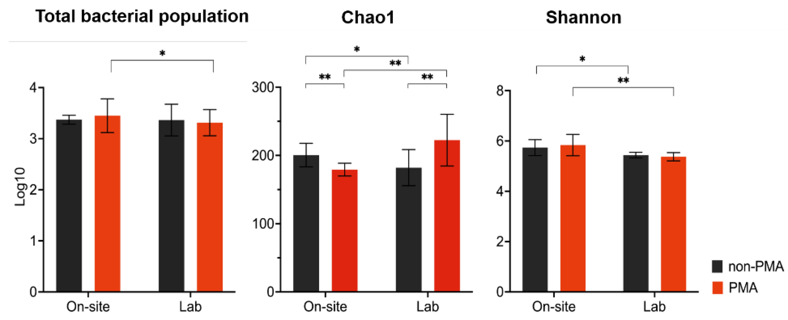 Preprints 221075 g001 Preprints 221075 g001
