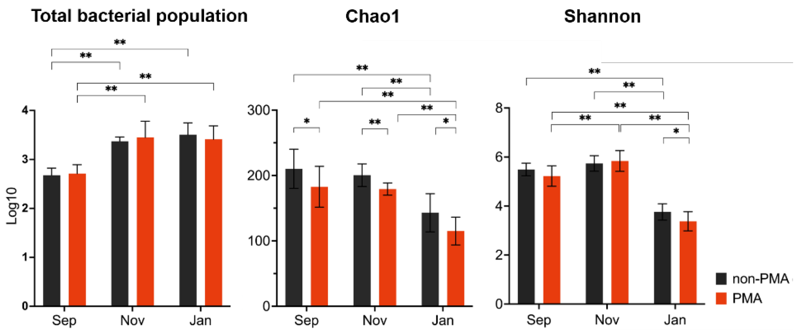 Preprints 221075 g004 Preprints 221075 g004
