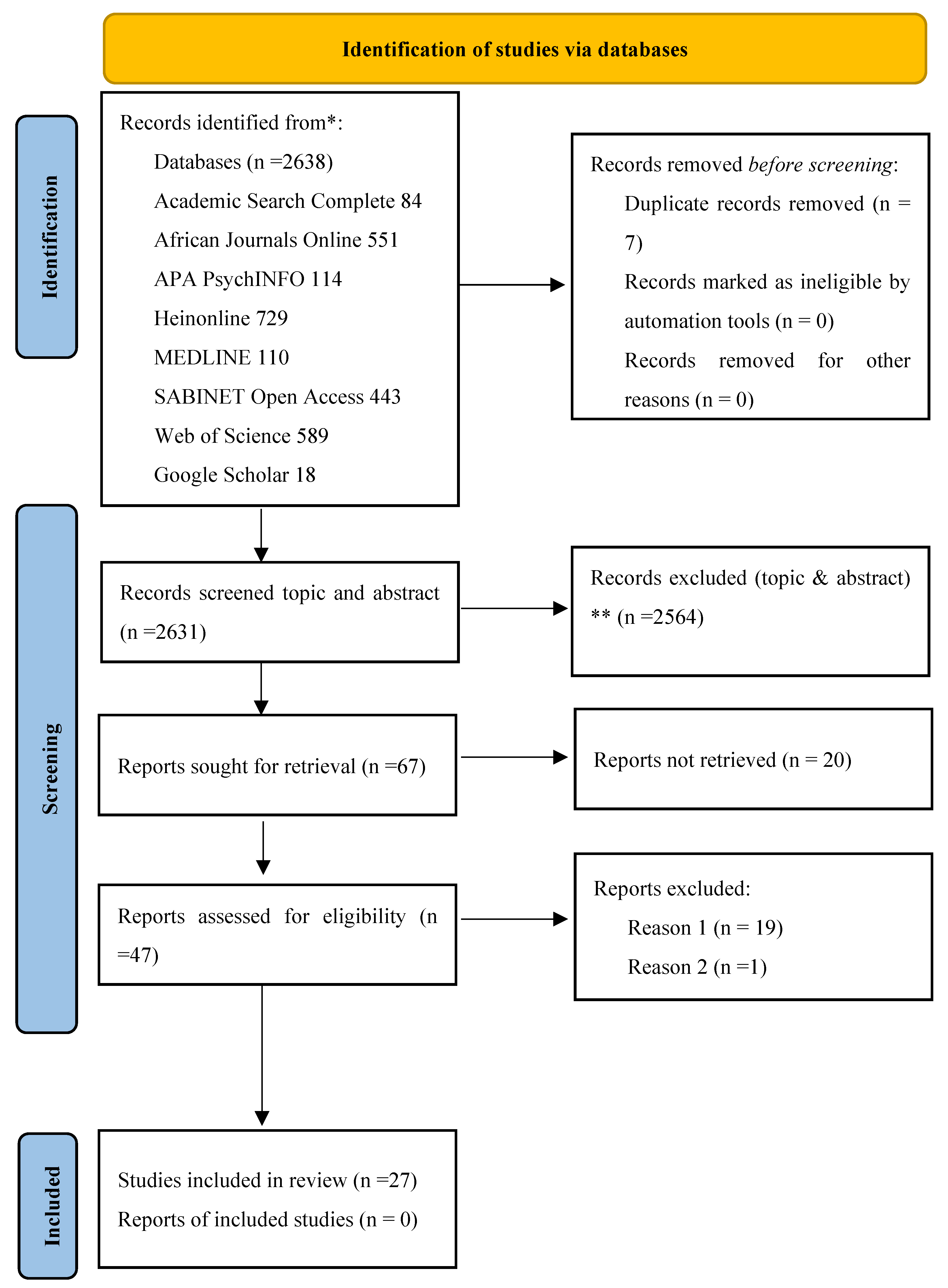 Preprints 218849 g001
