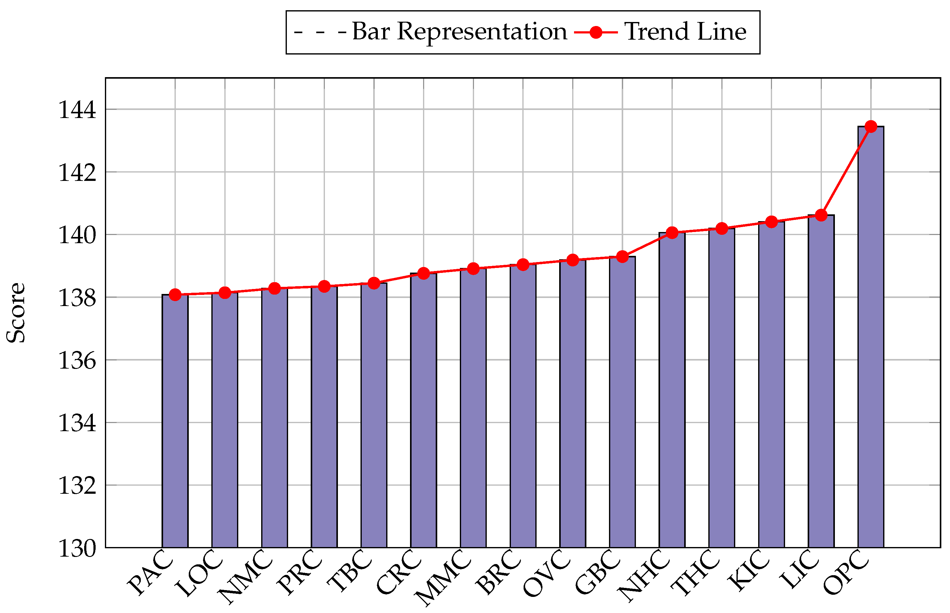 Preprints 218850 g009b