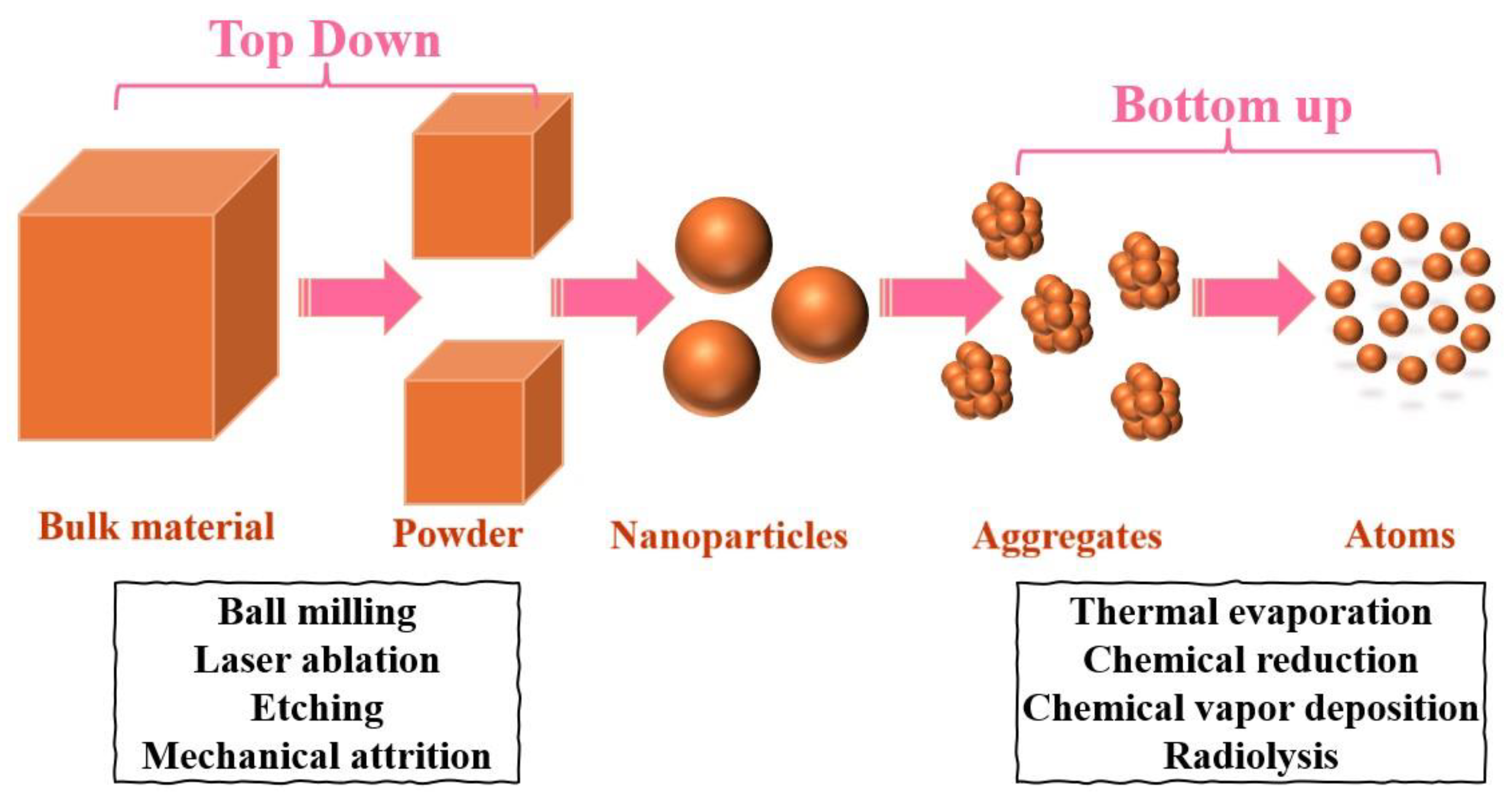 Preprints 140758 sch001