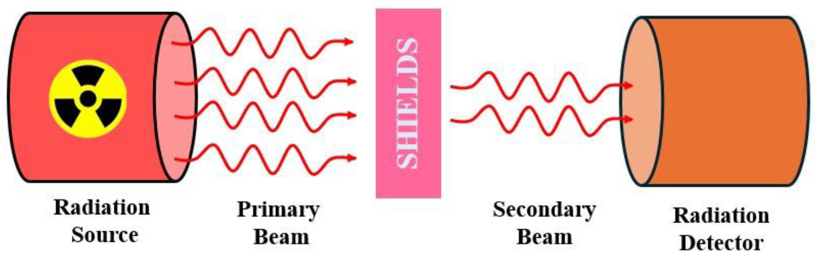 Preprints 140758 sch004