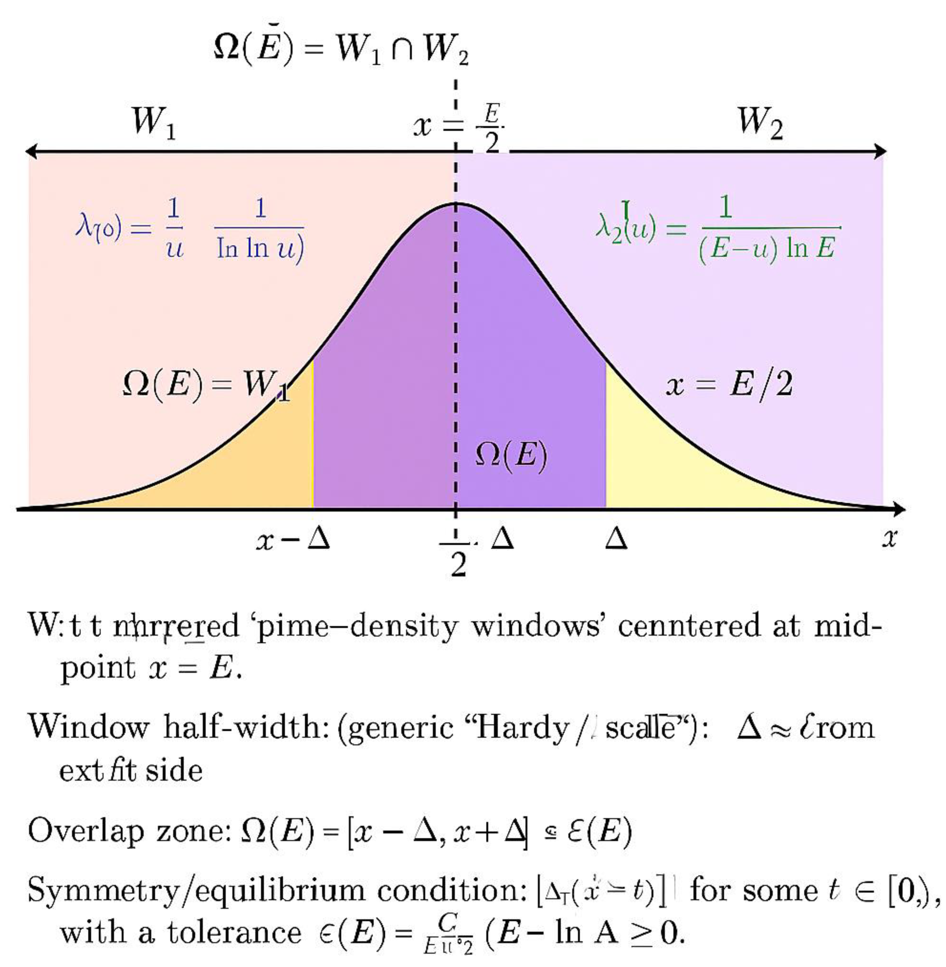 Preprints 181827 g004