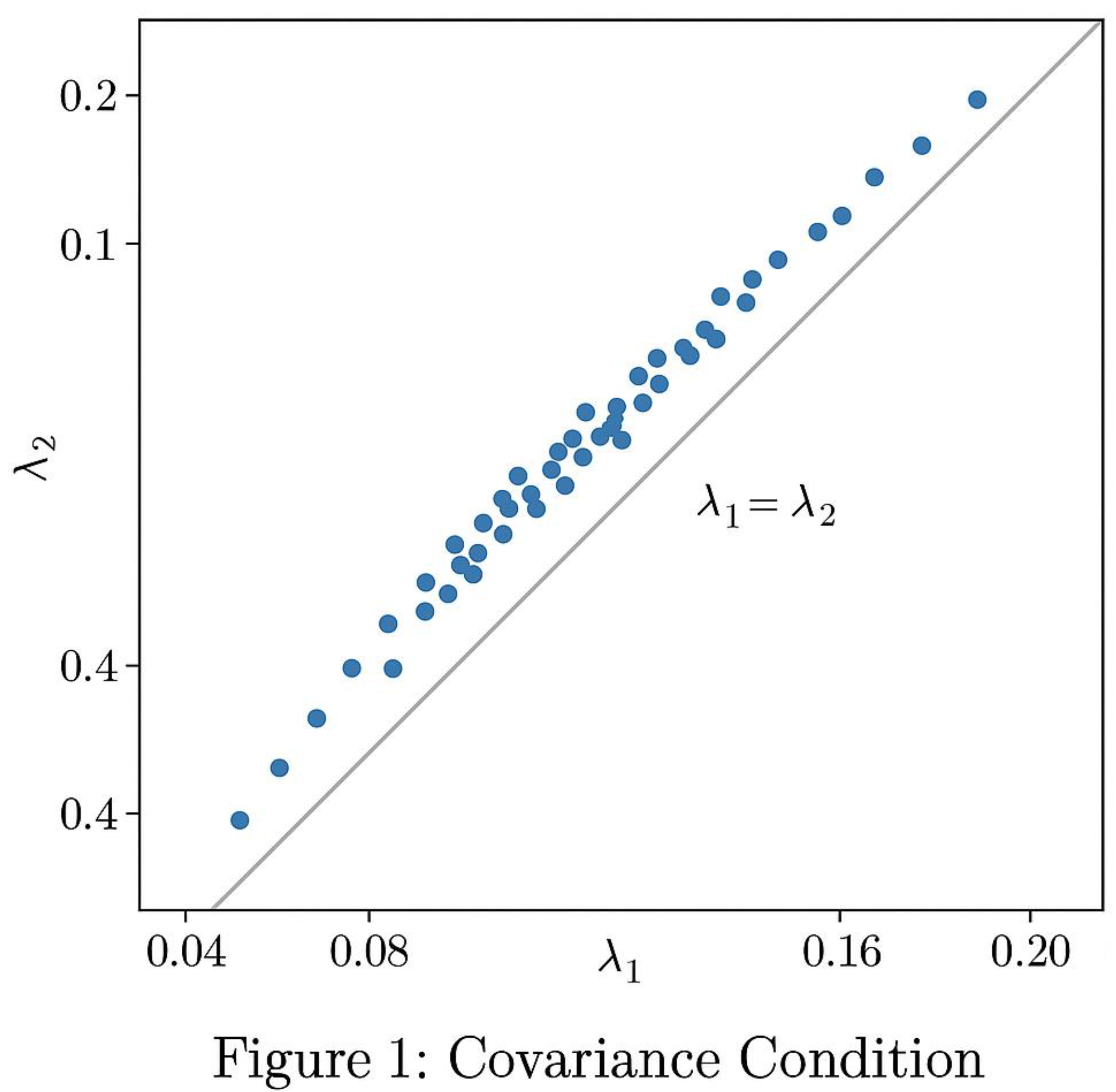 Preprints 181827 g007