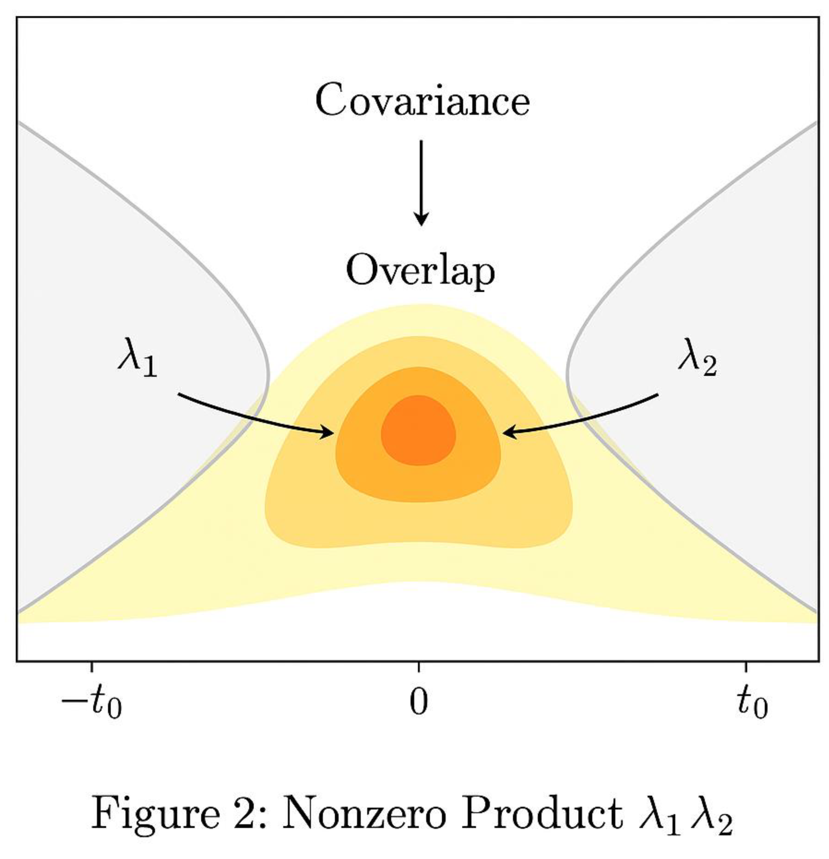 Preprints 181827 g008