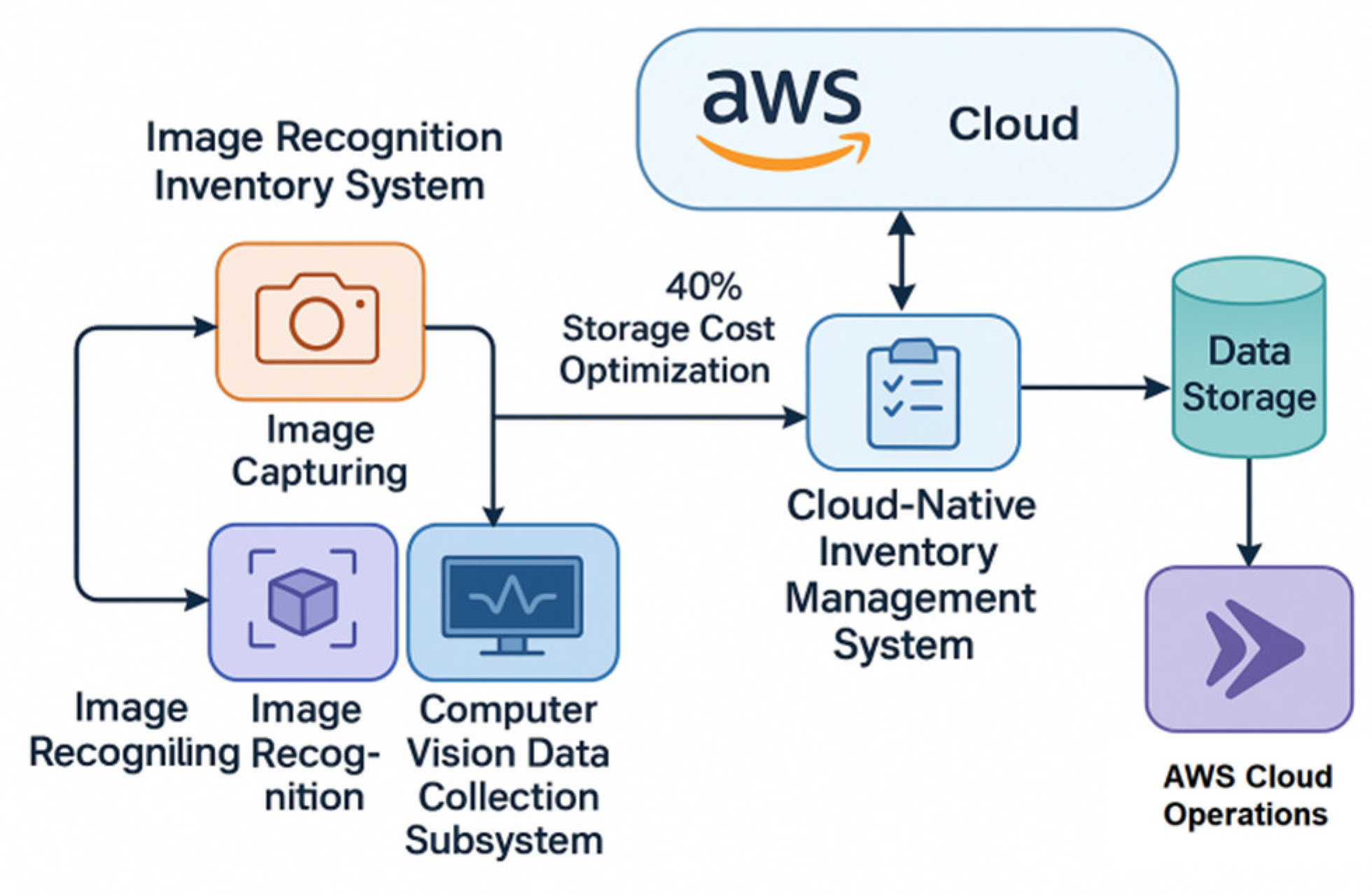 Preprints 172967 g001