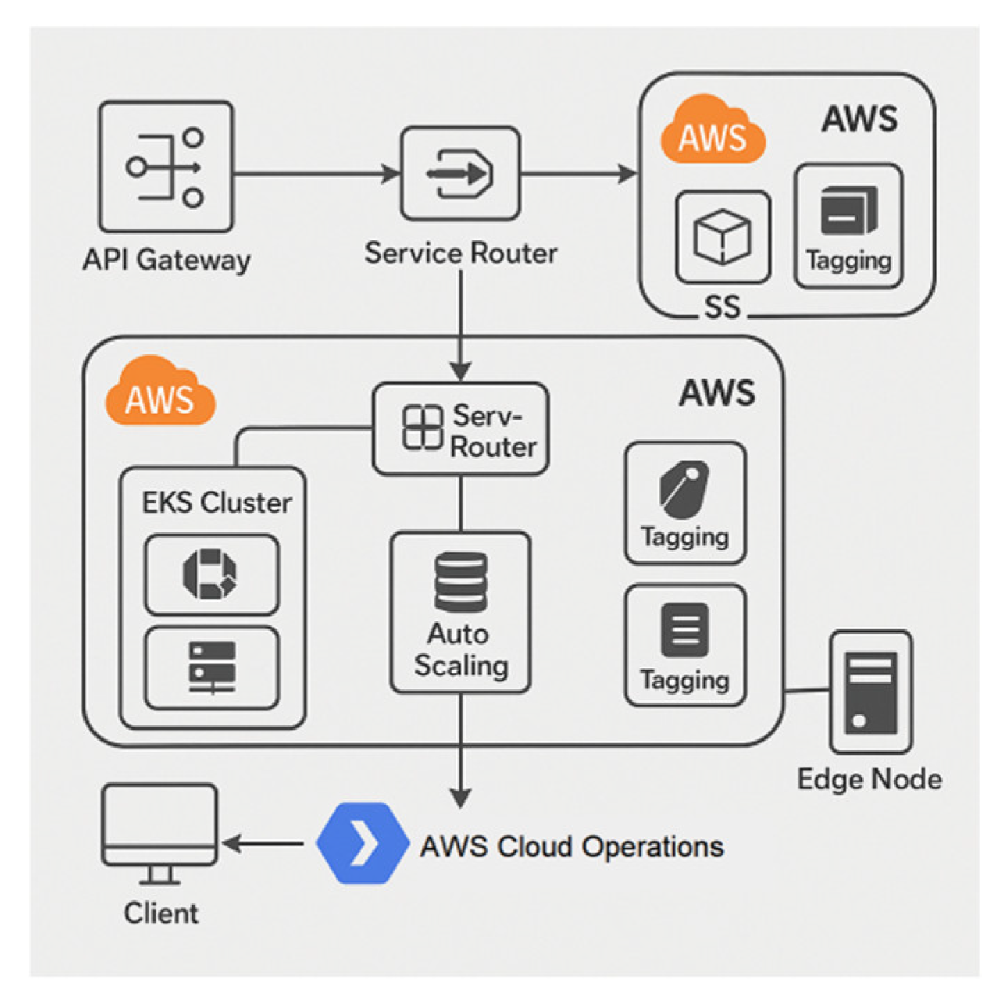 Preprints 172967 g002