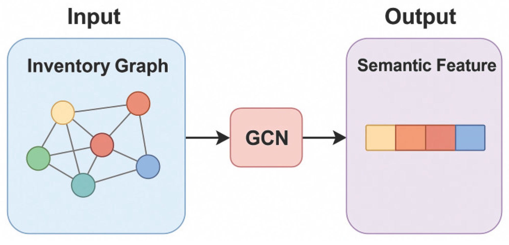 Preprints 172967 g003