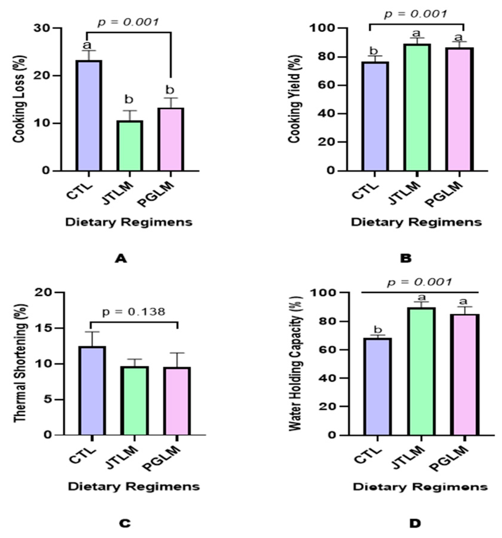 Preprints 149799 g001