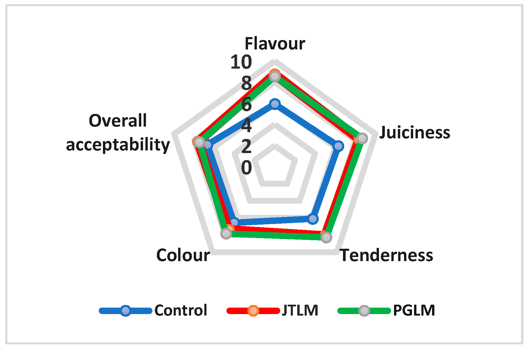 Preprints 149799 g002