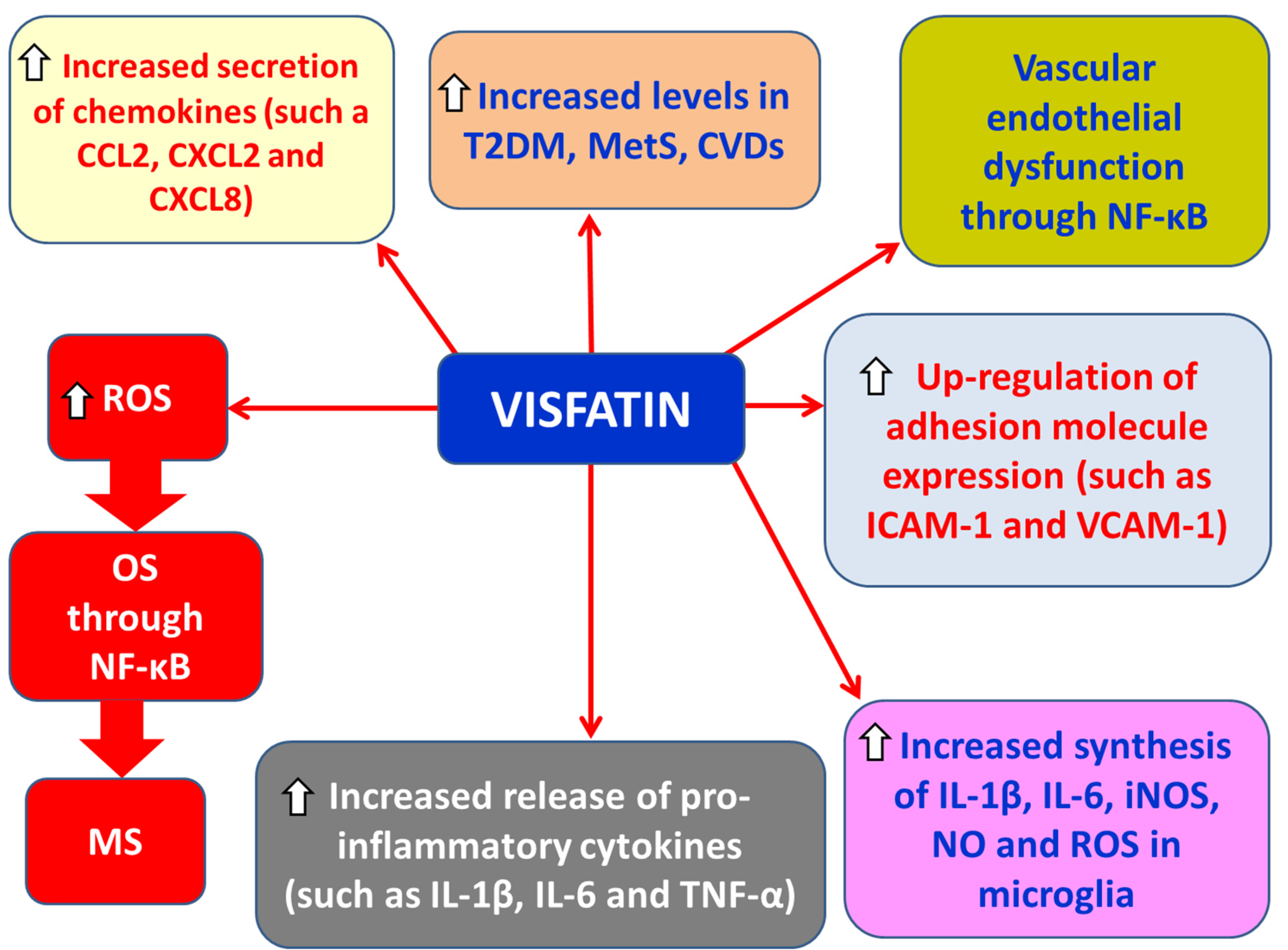 Preprints 179193 g005
