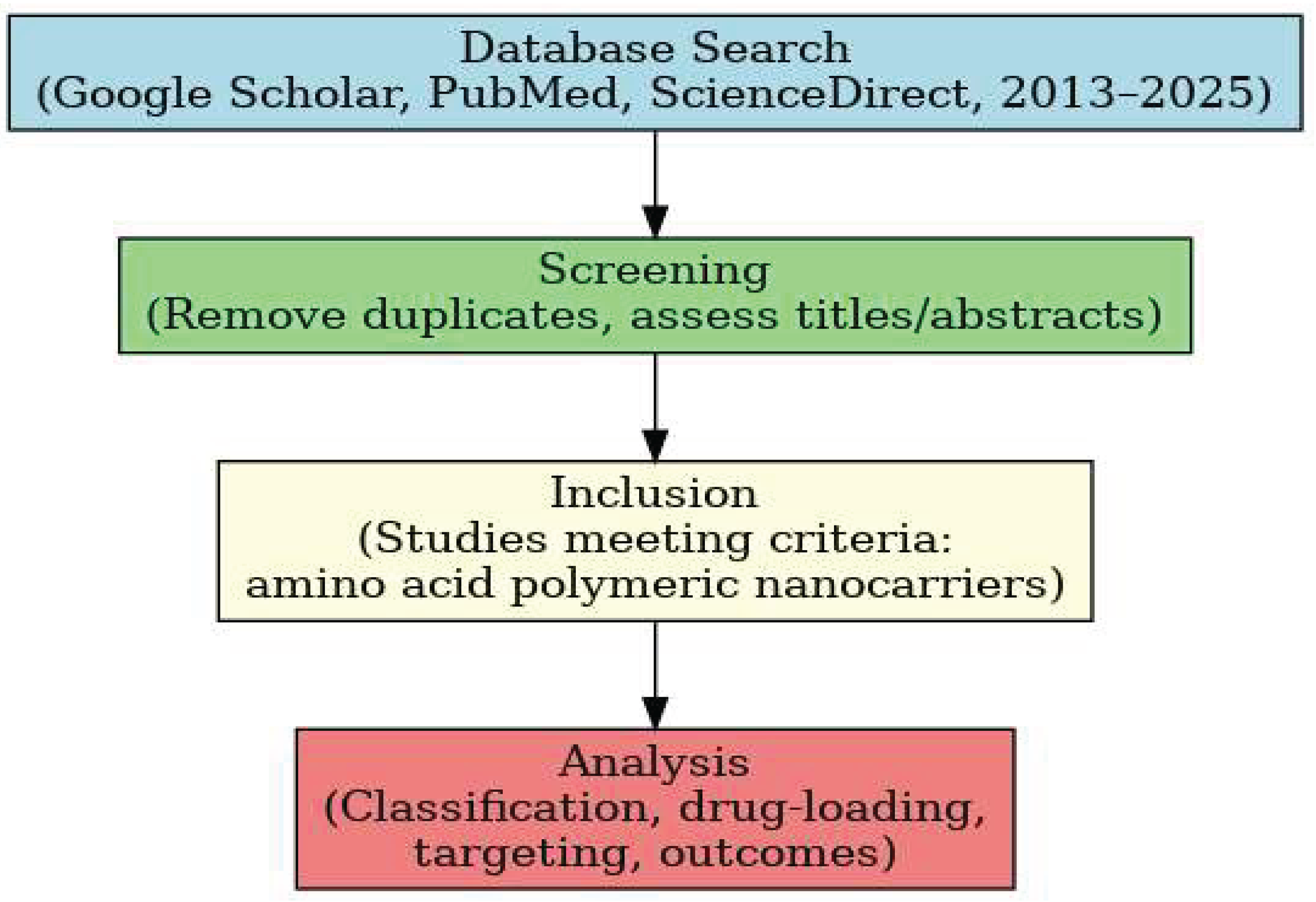Preprints 180434 g001