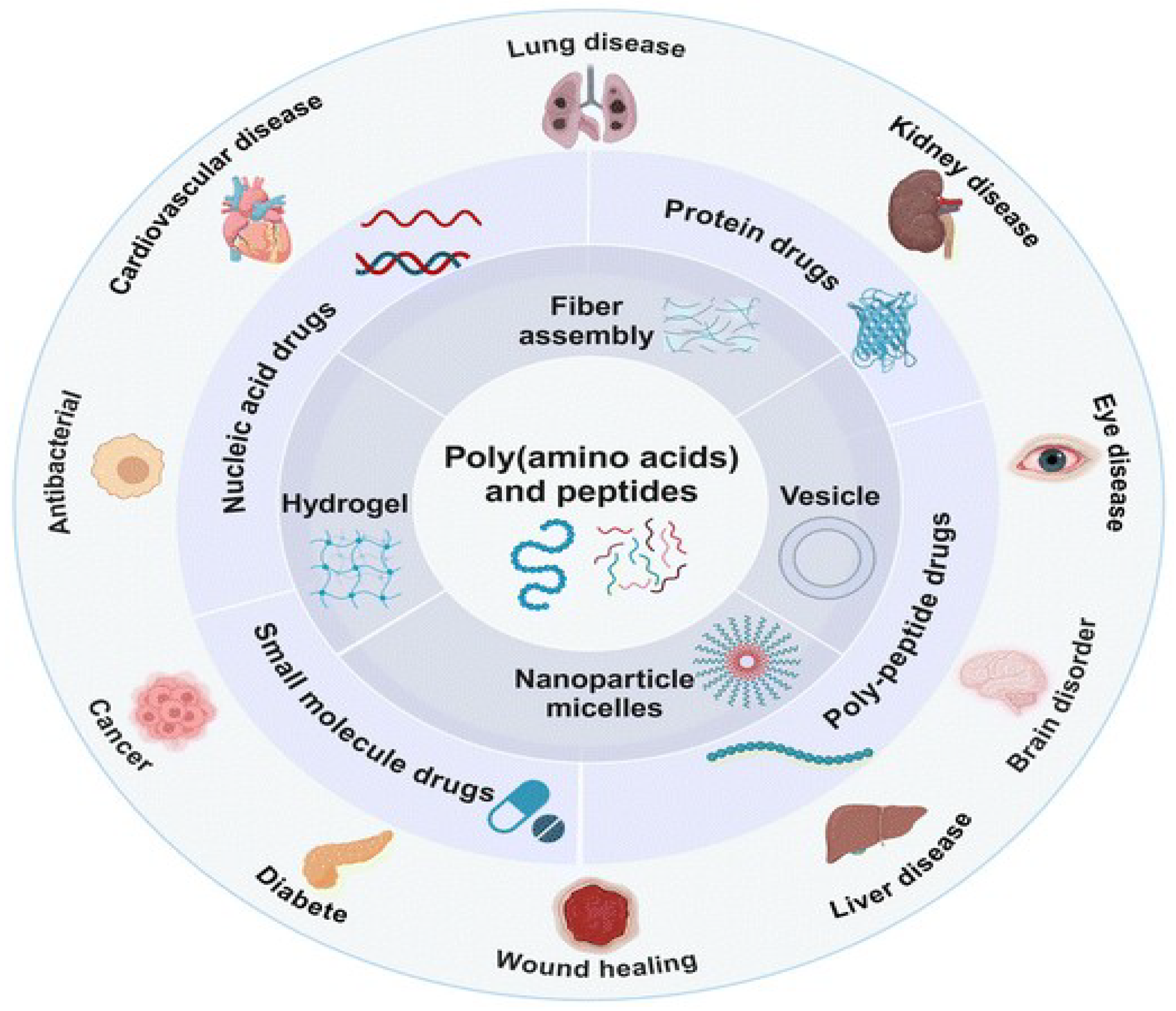 Preprints 180434 g003