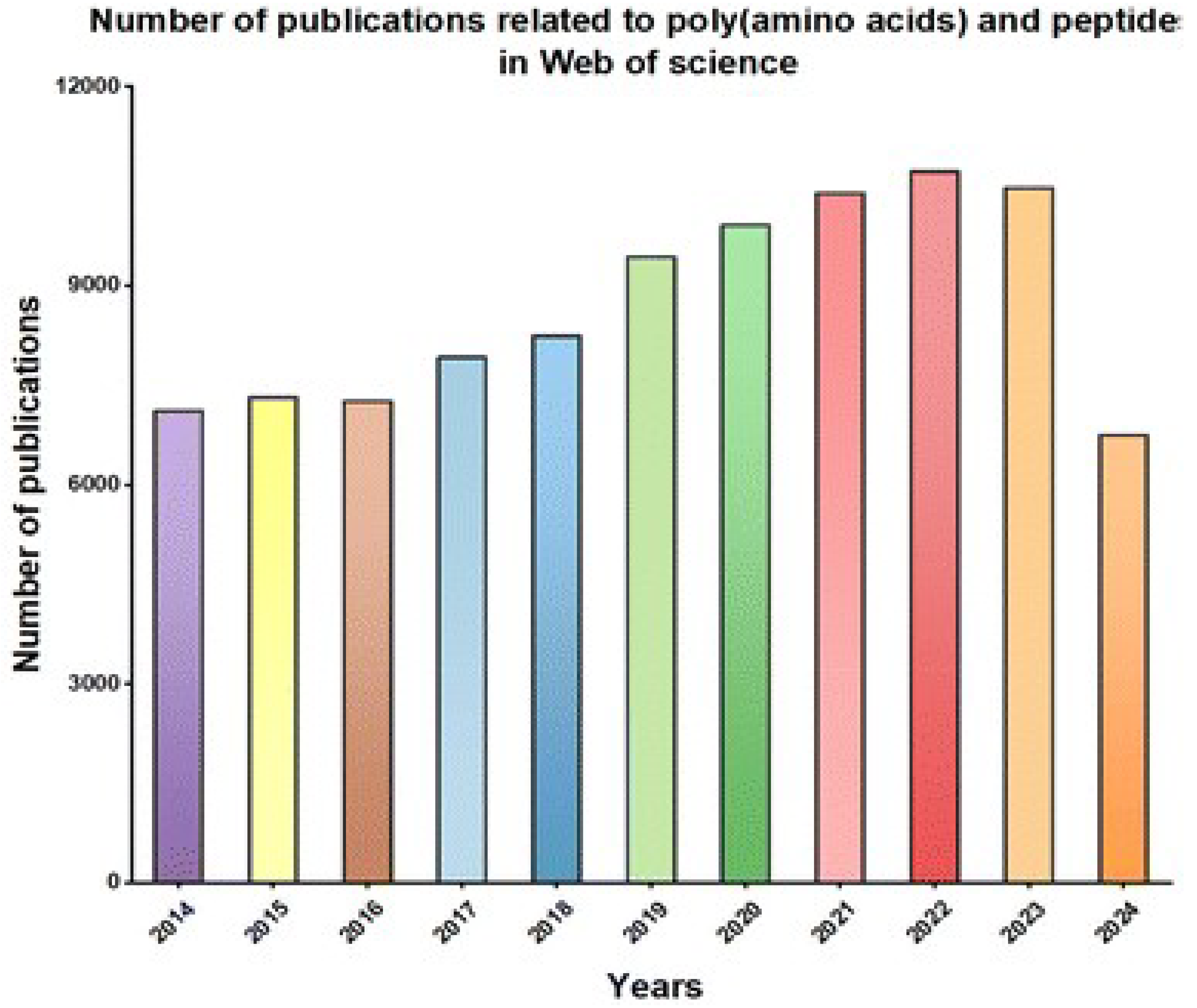 Preprints 180434 g004