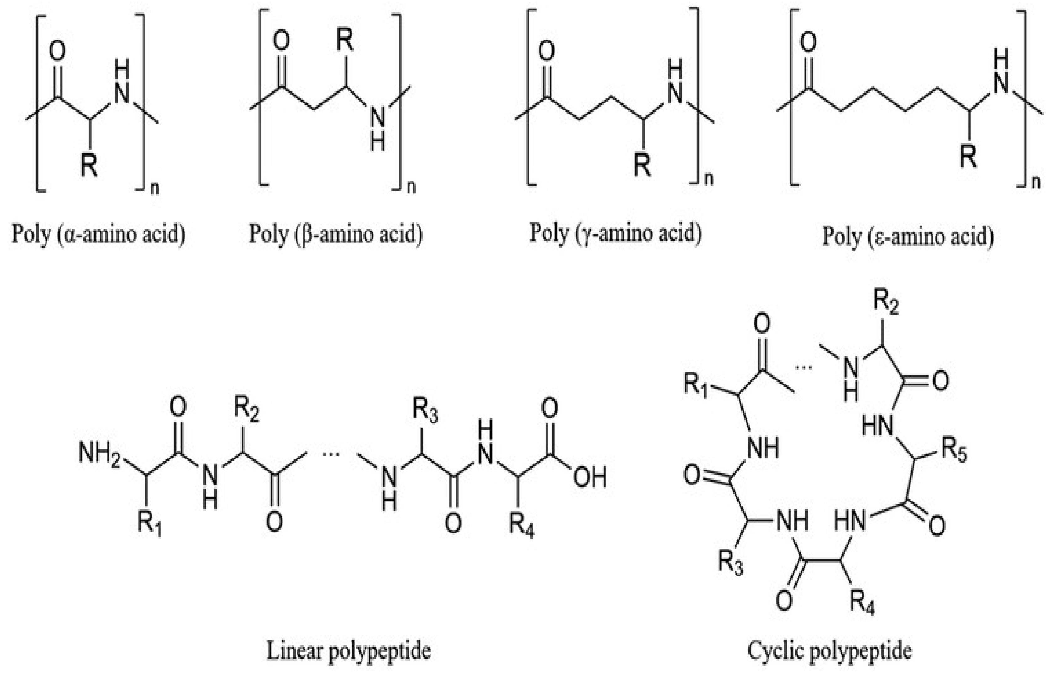 Preprints 180434 g005