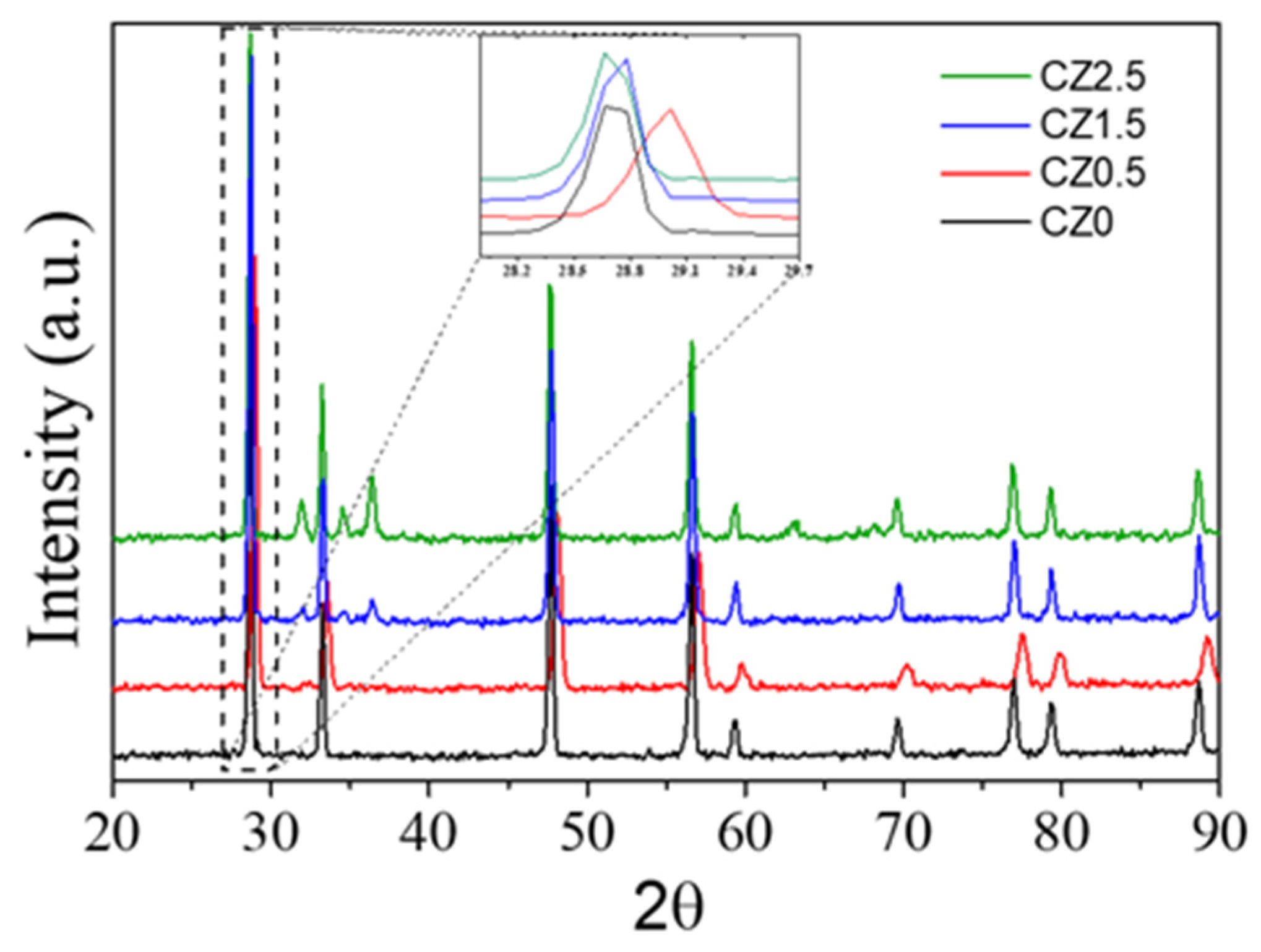 Preprints 191038 g001