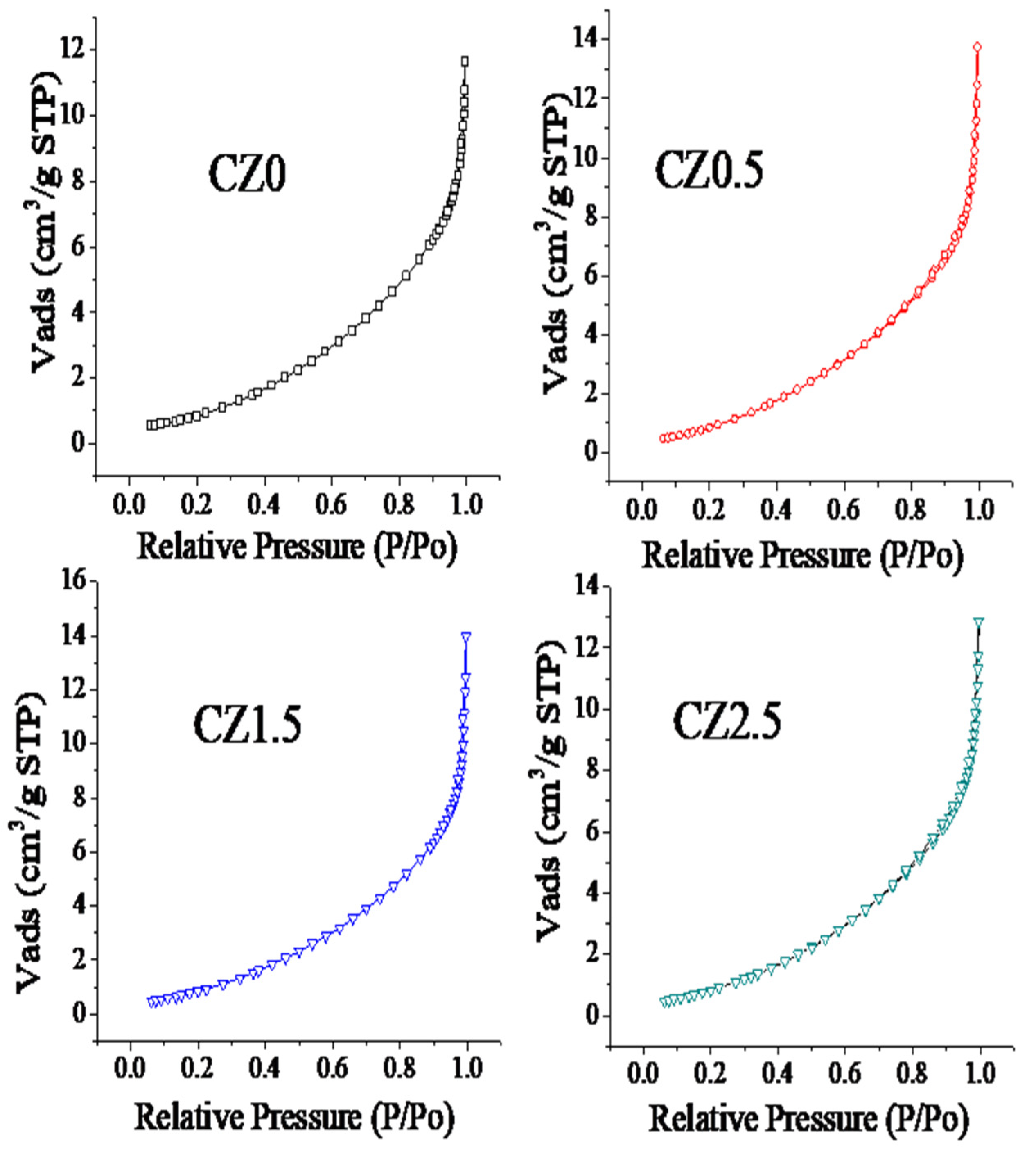 Preprints 191038 g002