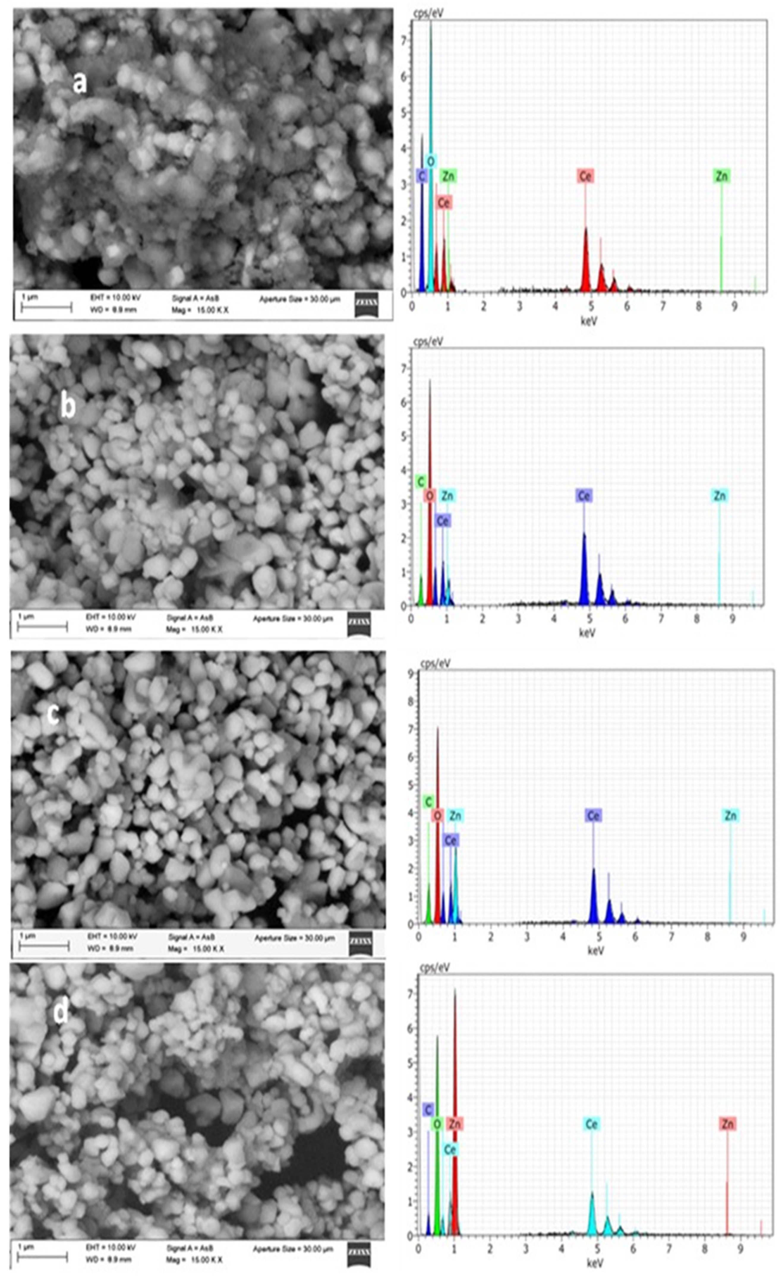 Preprints 191038 g003