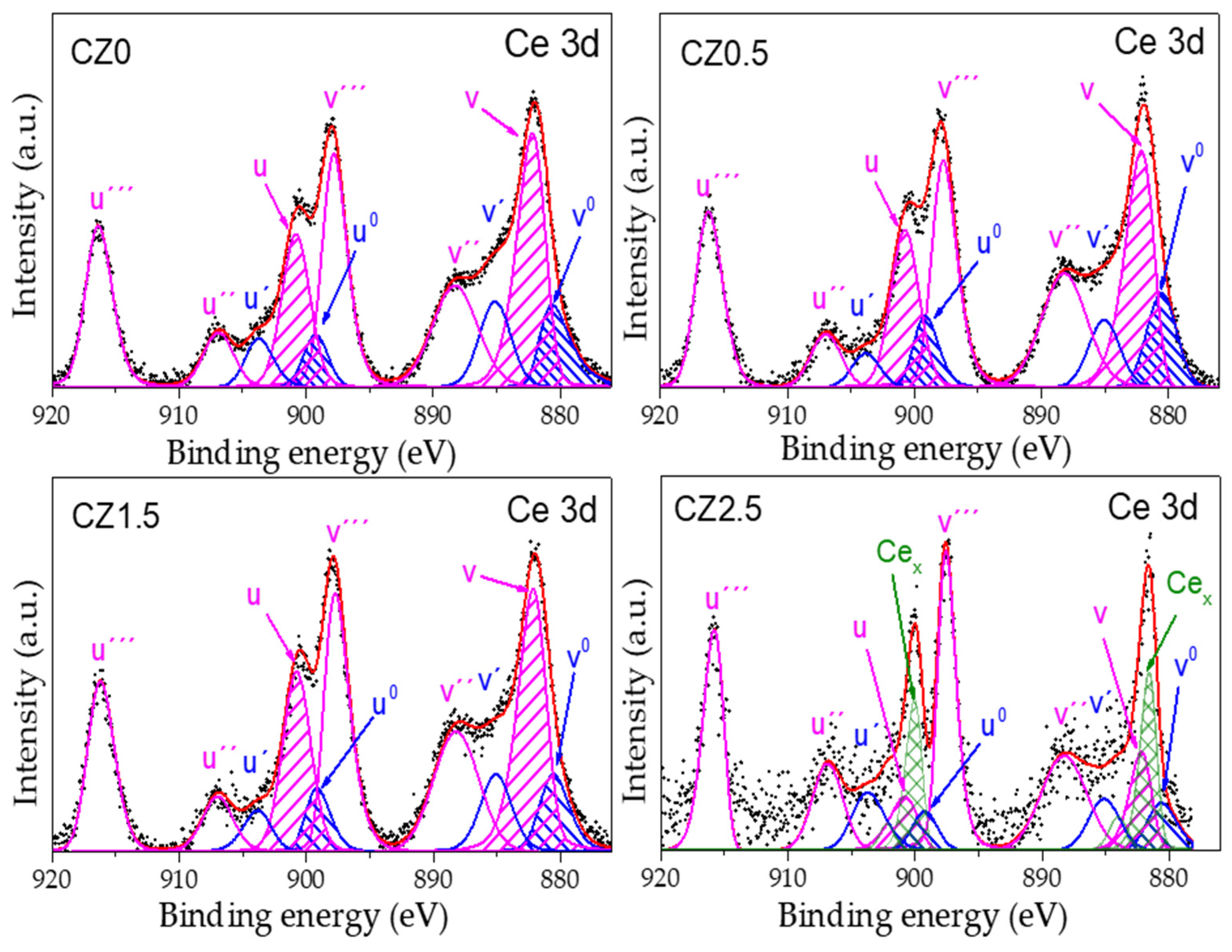 Preprints 191038 g005