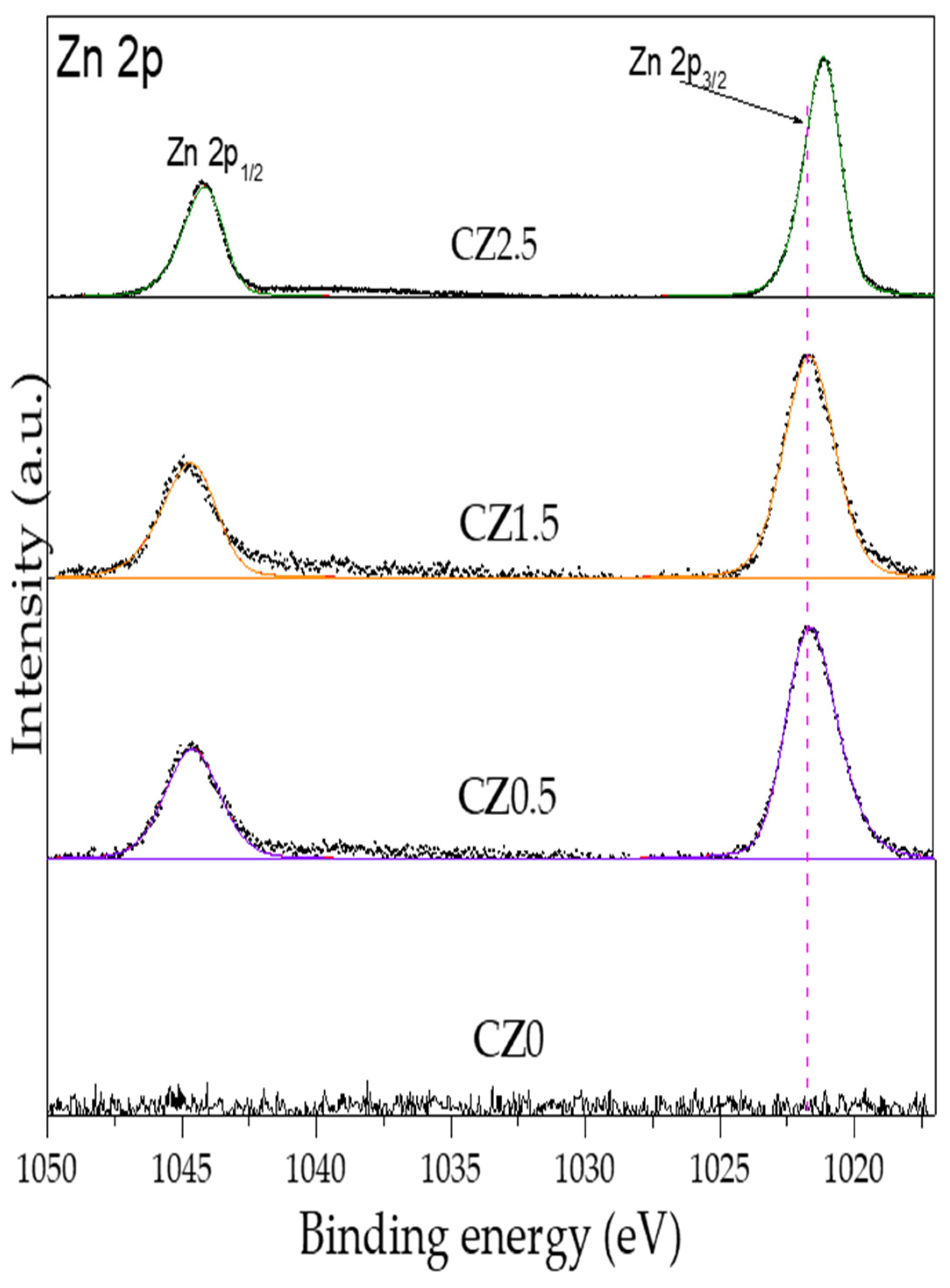 Preprints 191038 g006