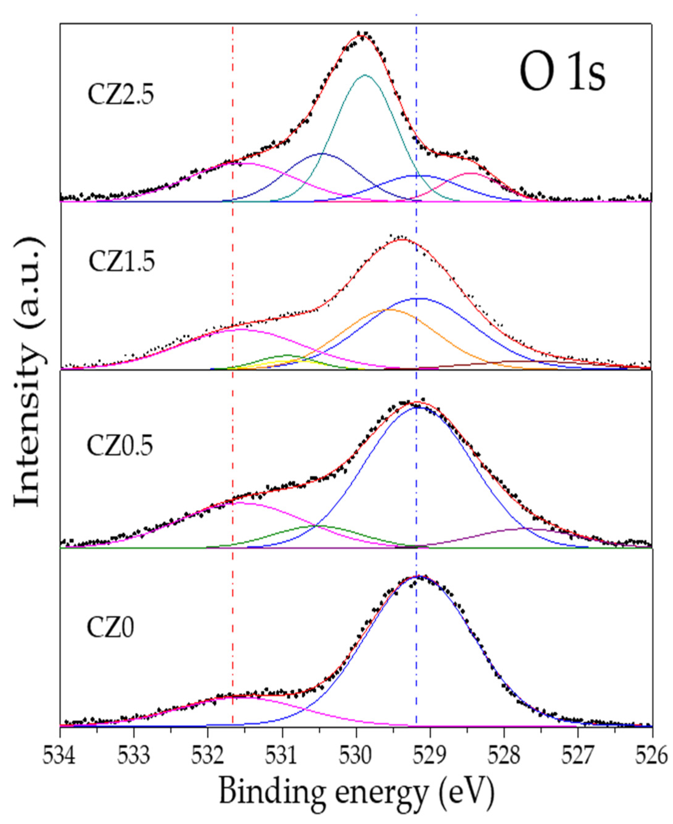 Preprints 191038 g007