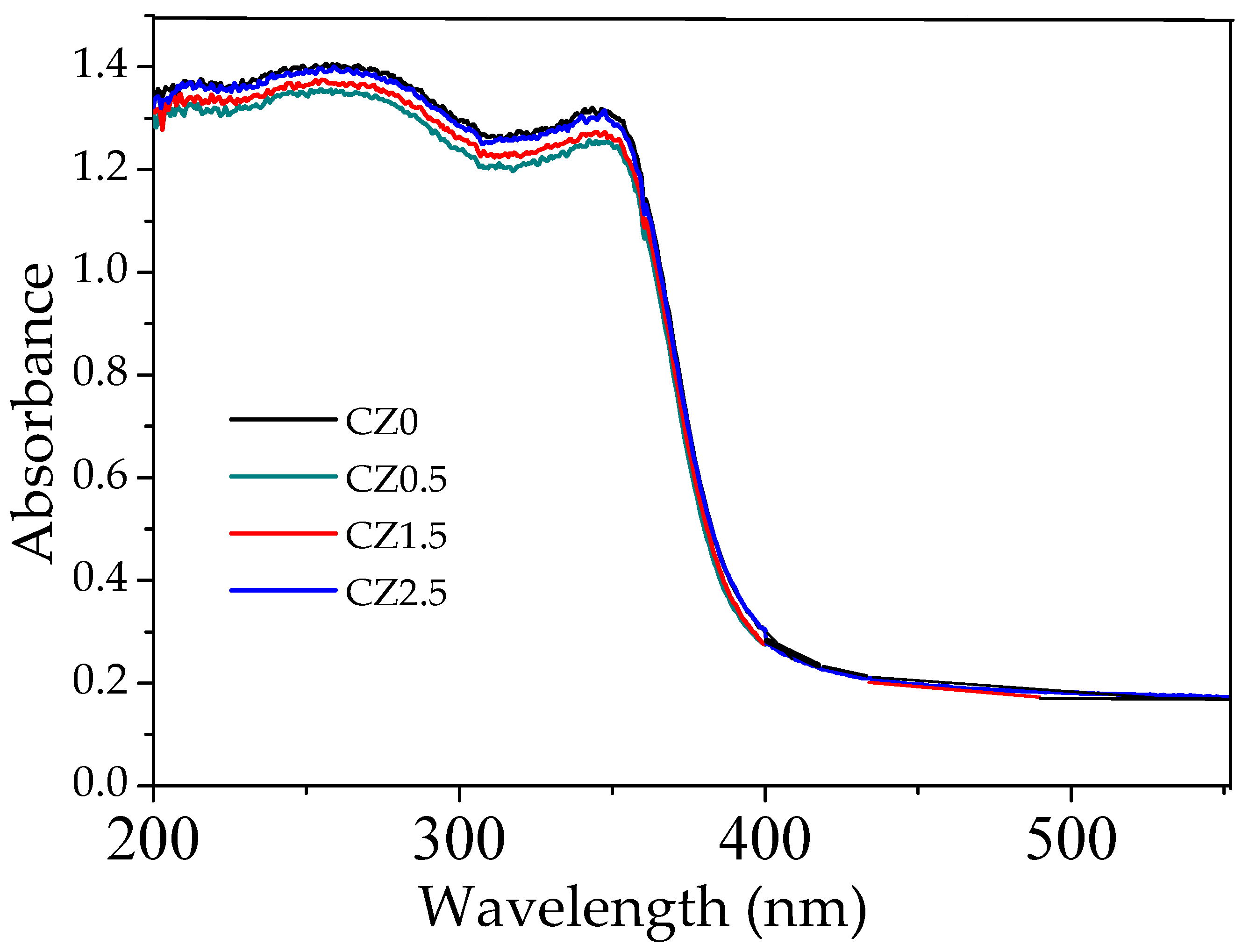 Preprints 191038 g008