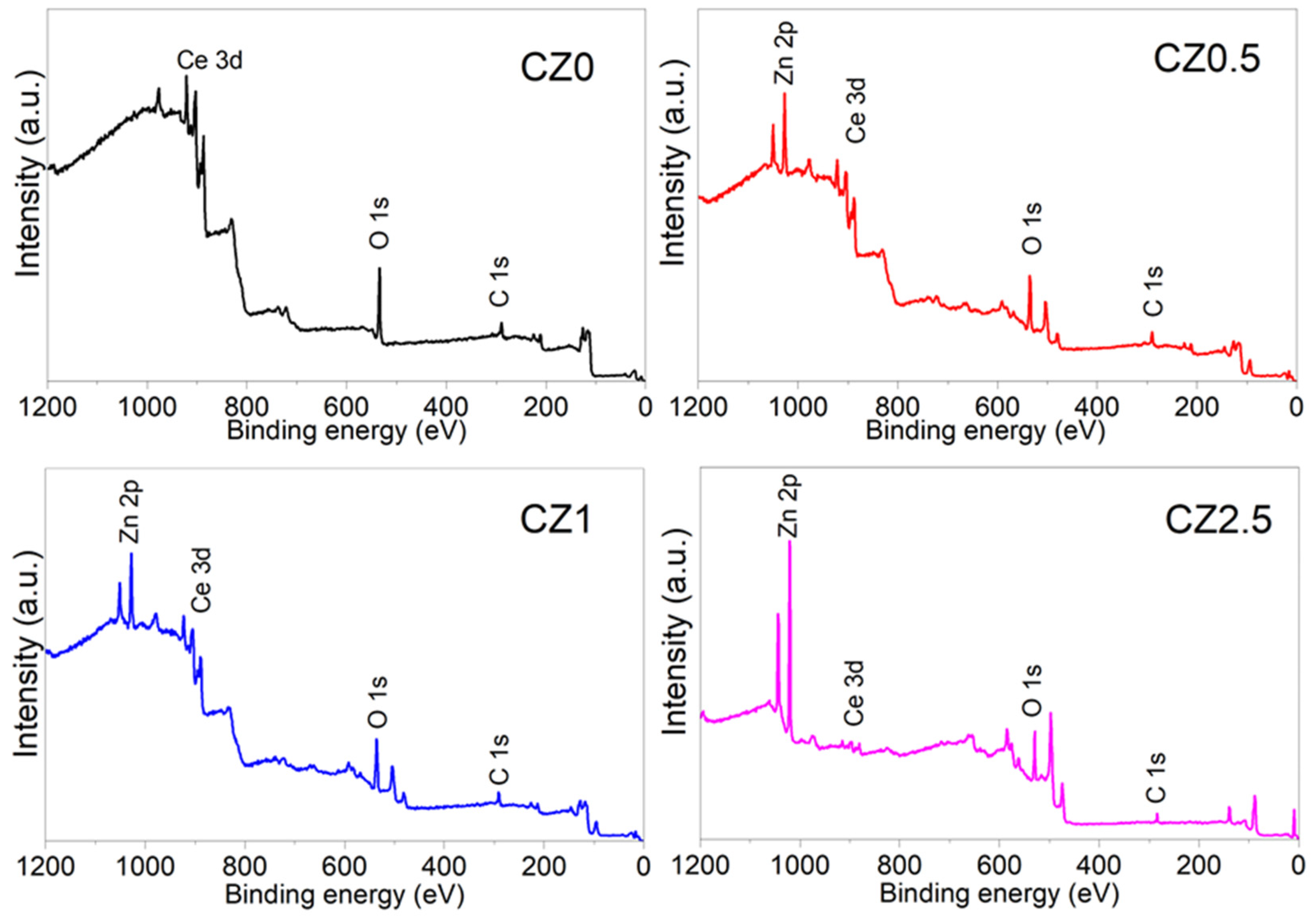 Preprints 191038 g010