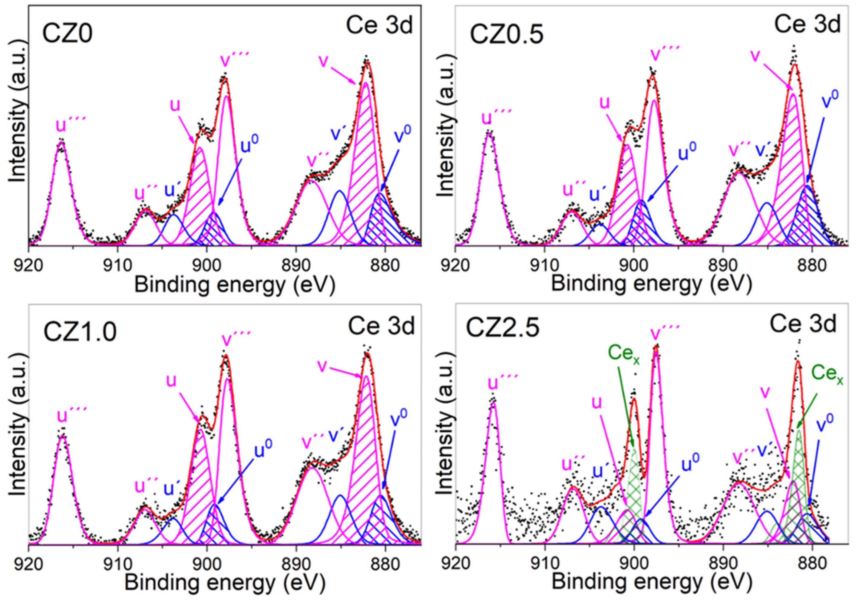 Preprints 191038 g011