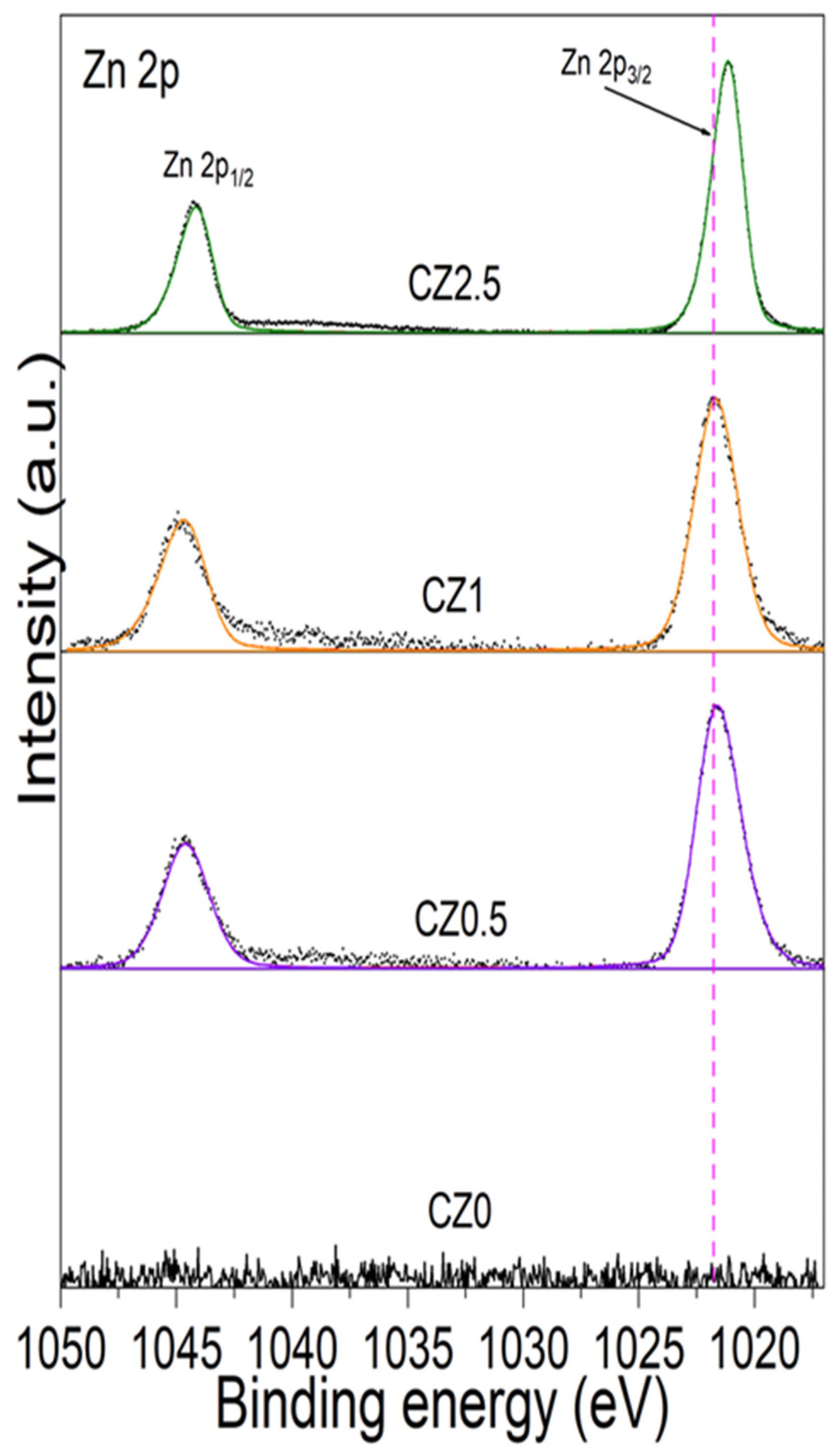 Preprints 191038 g012