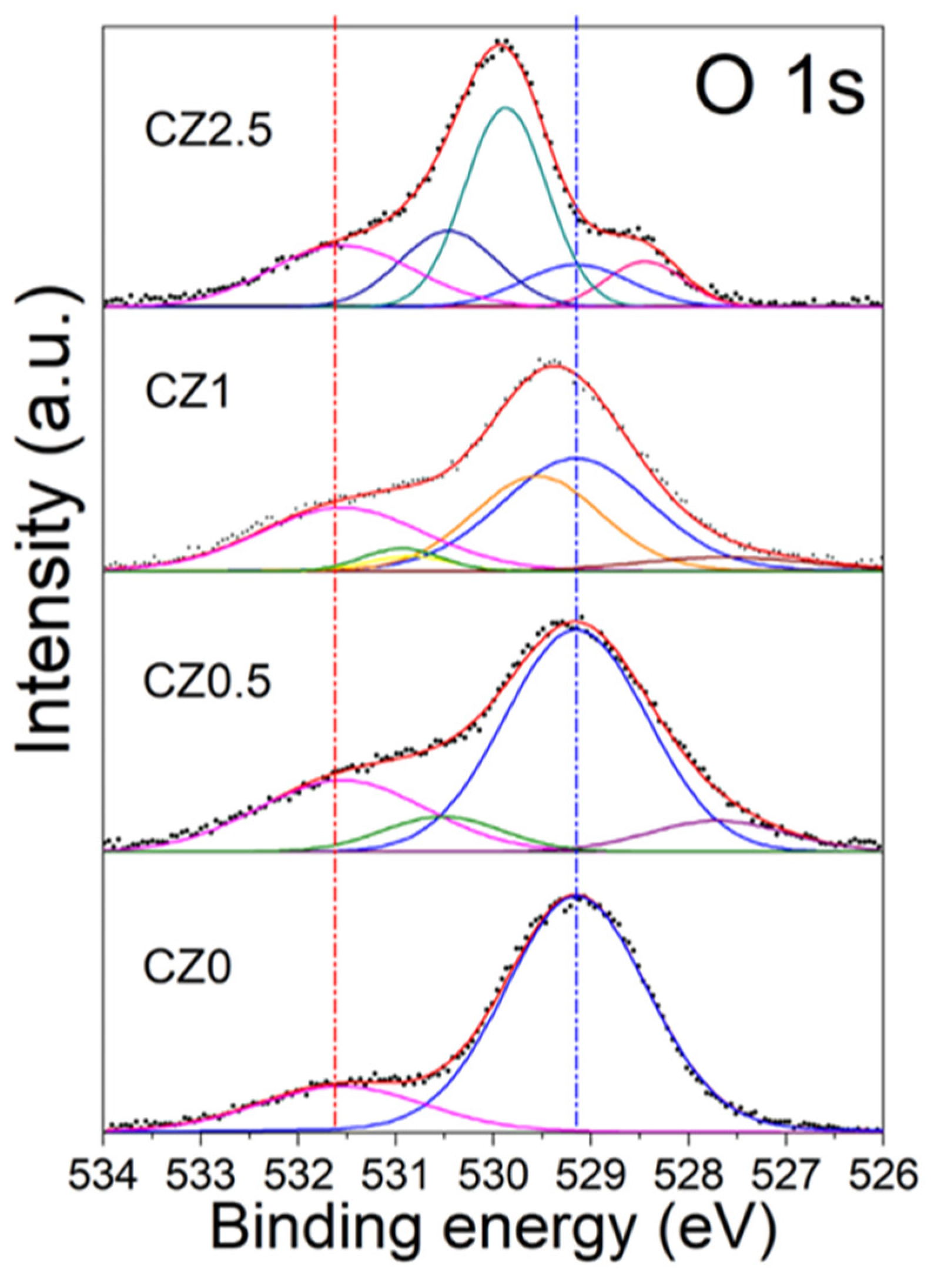 Preprints 191038 g013