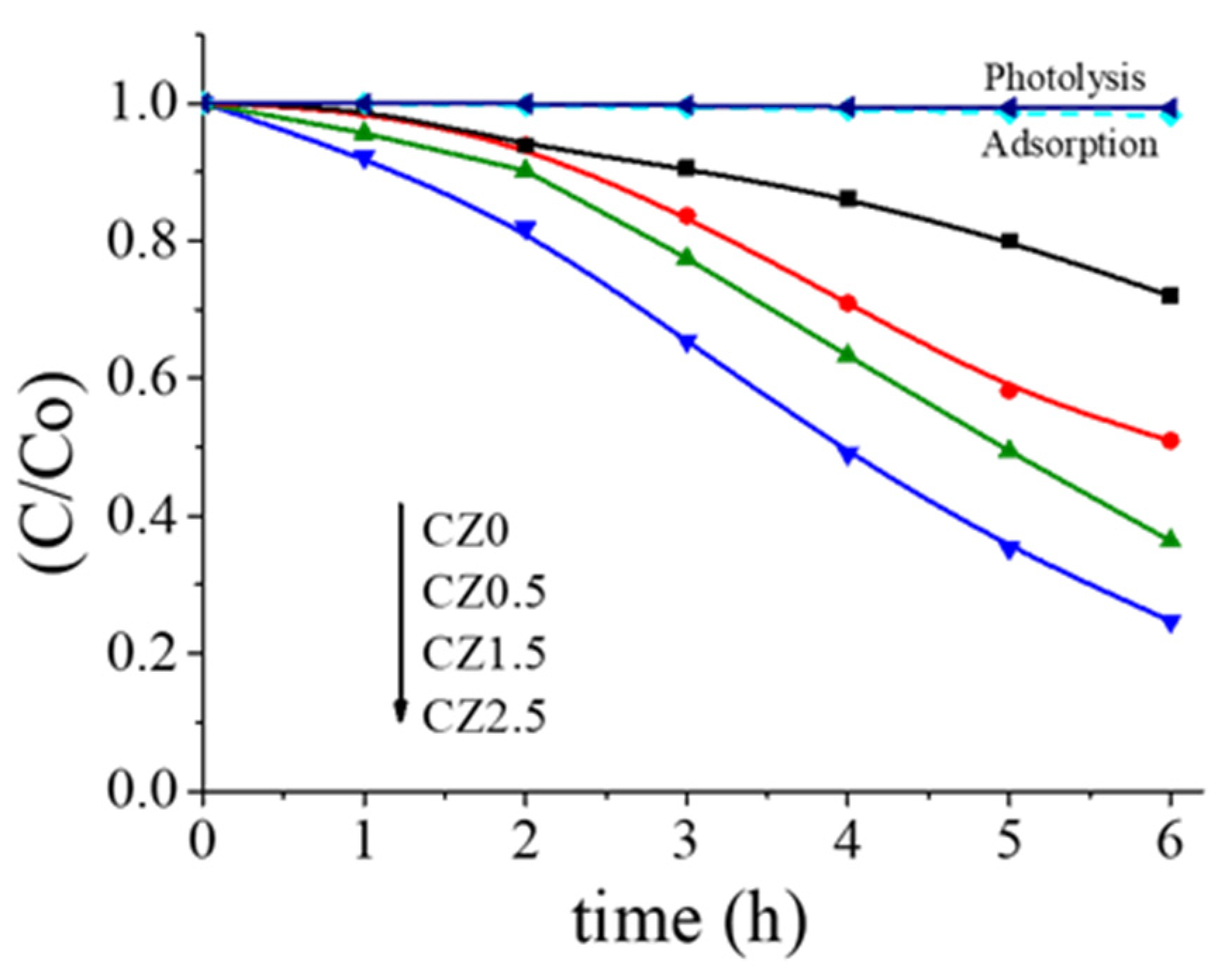 Preprints 191038 g015