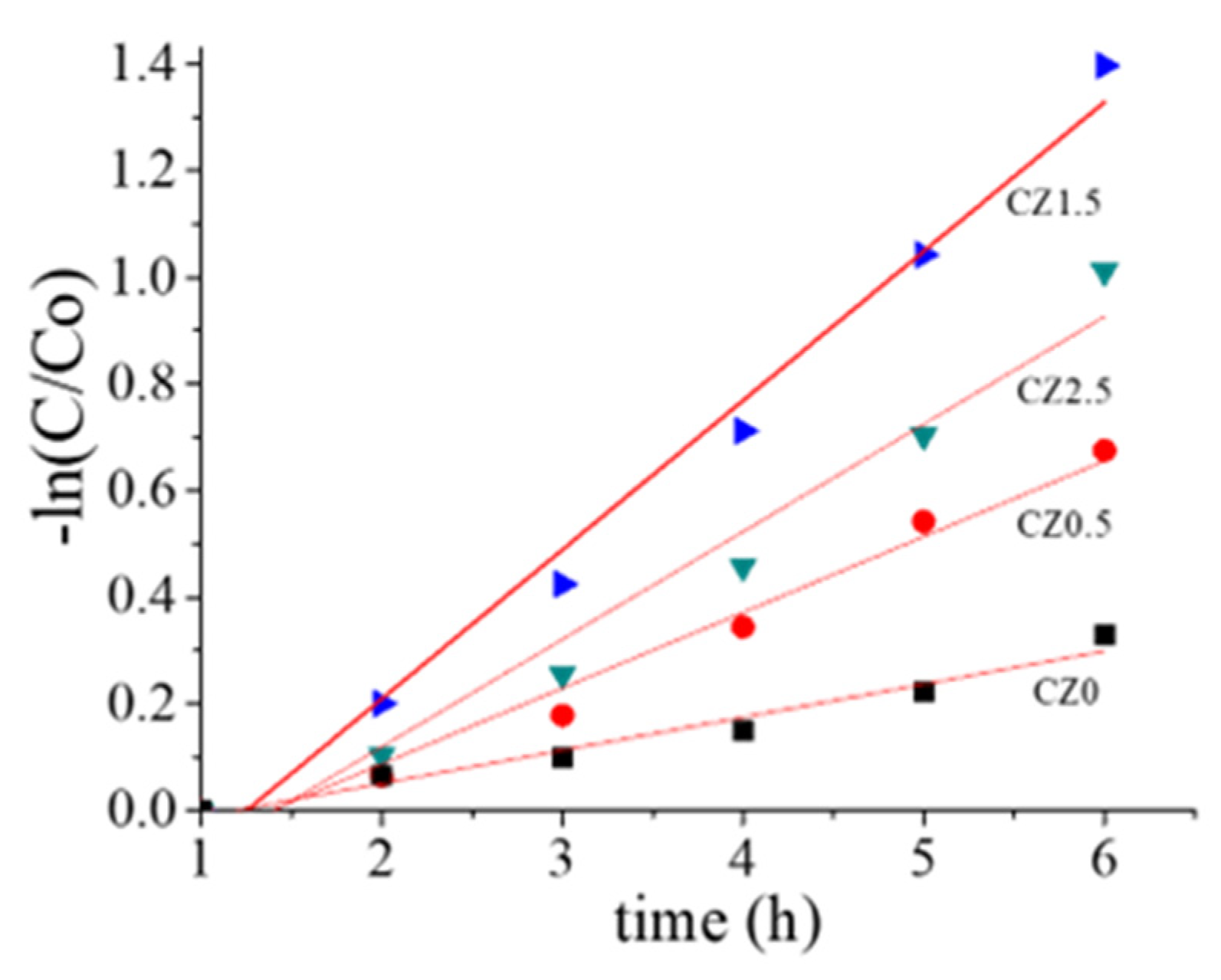 Preprints 191038 g016
