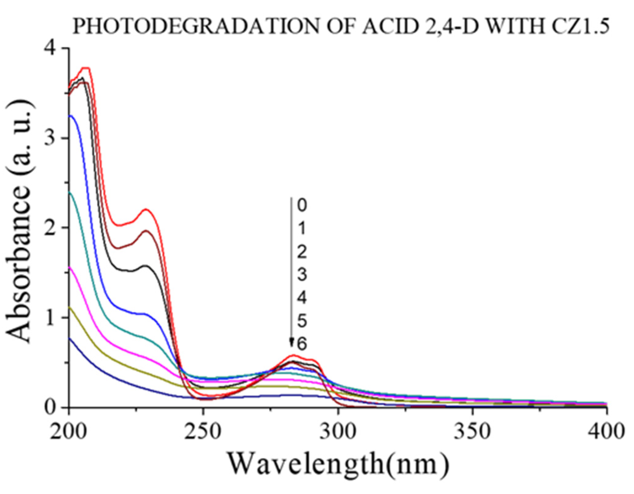 Preprints 191038 g017