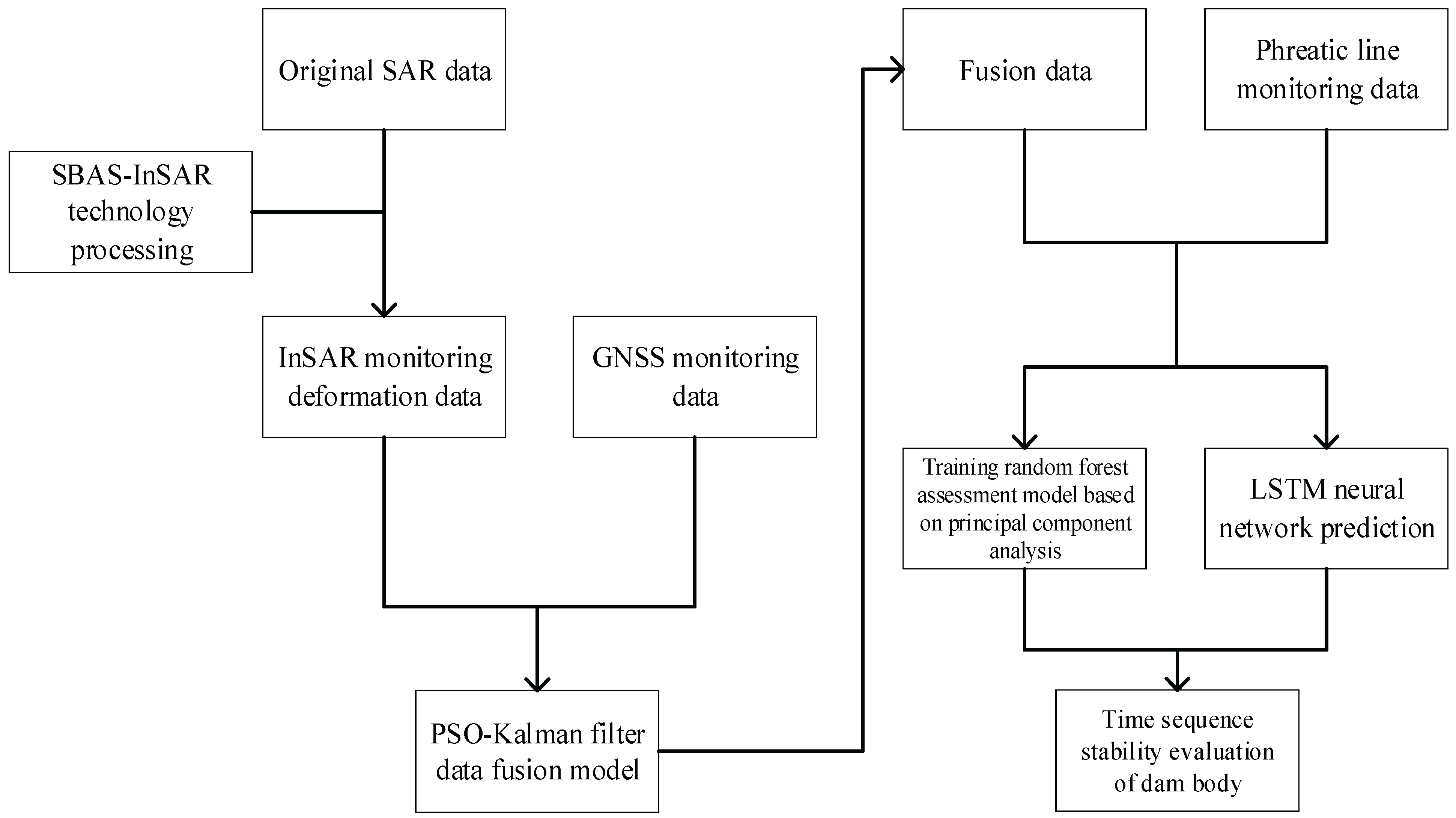 Preprints 183540 g002