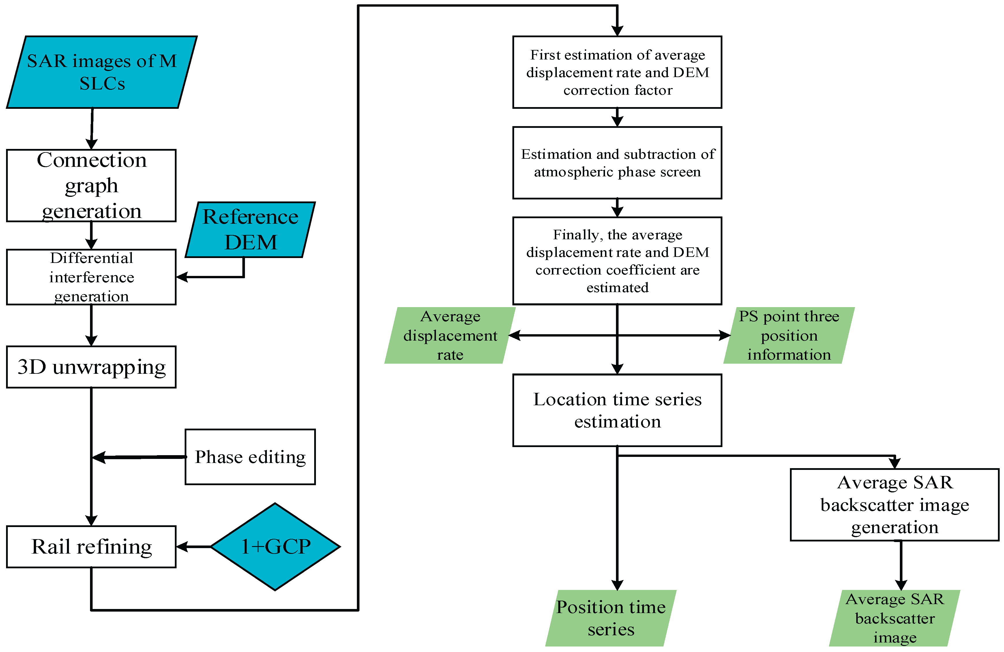 Preprints 183540 g003