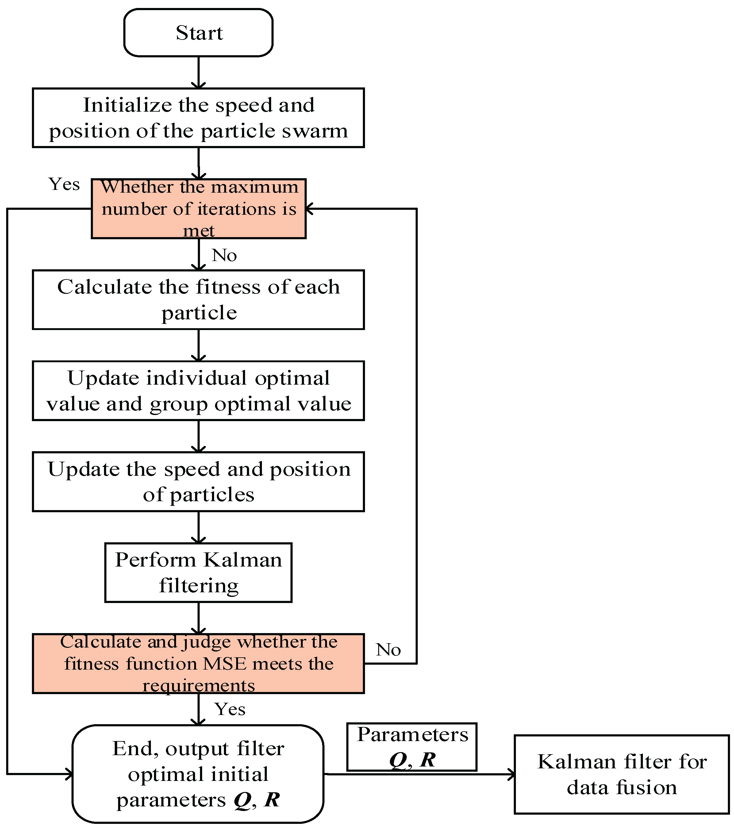Preprints 183540 g004