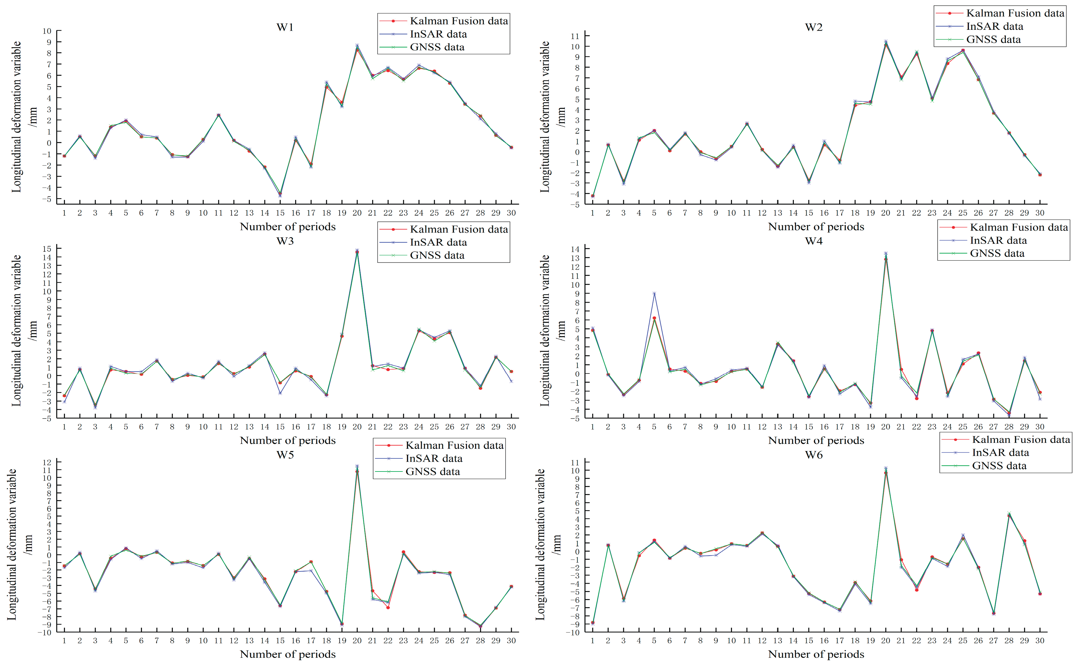 Preprints 183540 g008
